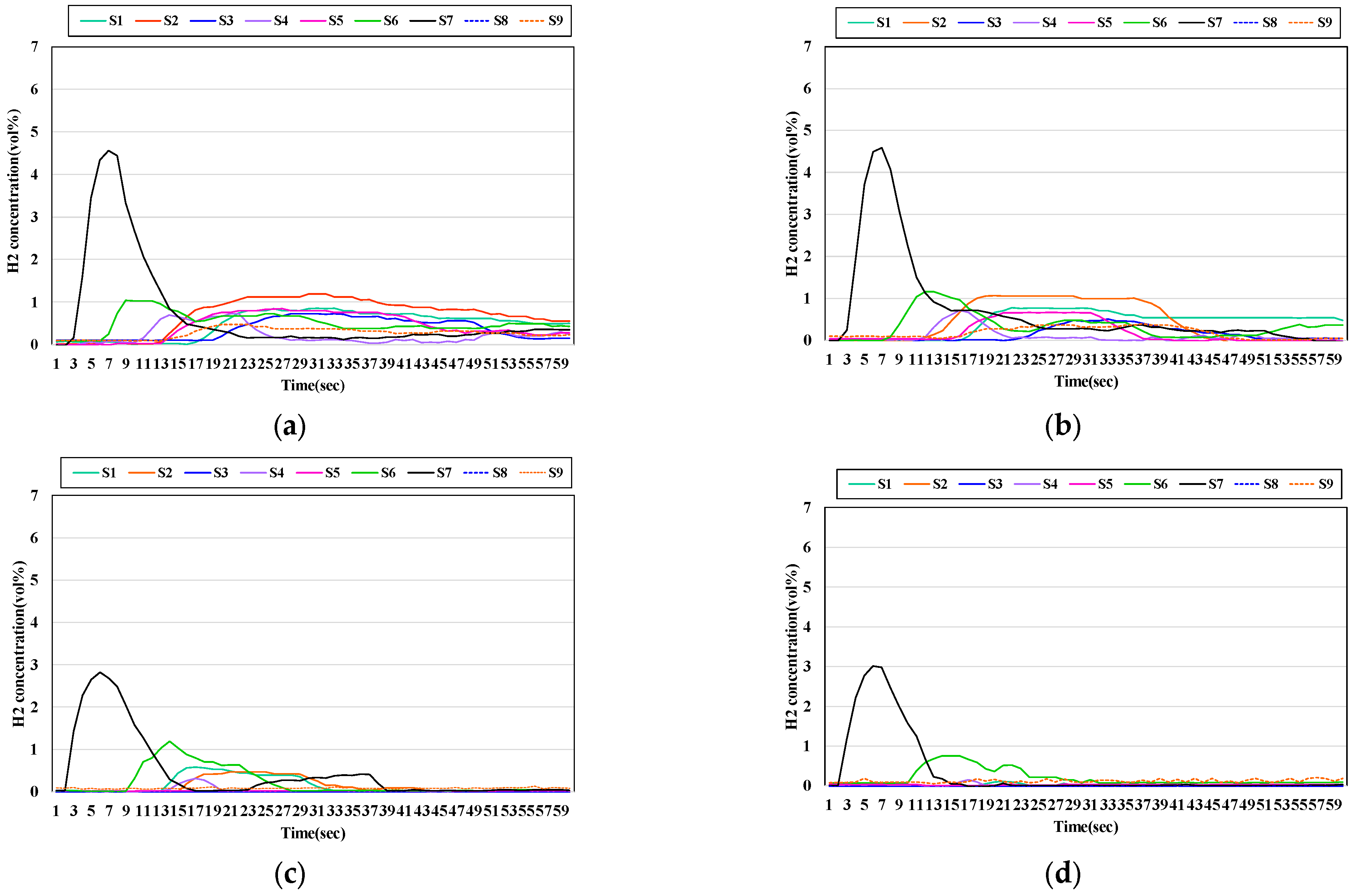 Sustainability 17 07070 g006