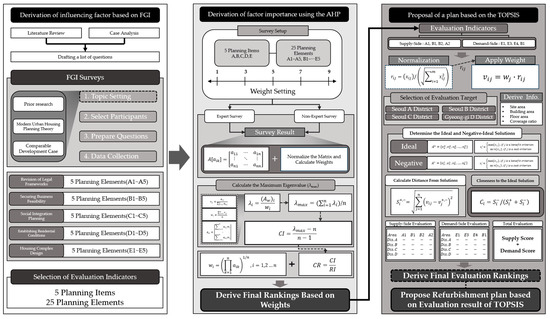 Sustainability 17 07072 g0a1