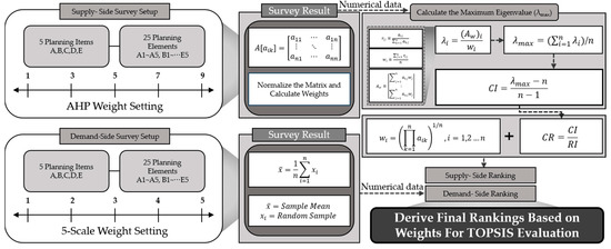 Sustainability 17 07072 g0a2