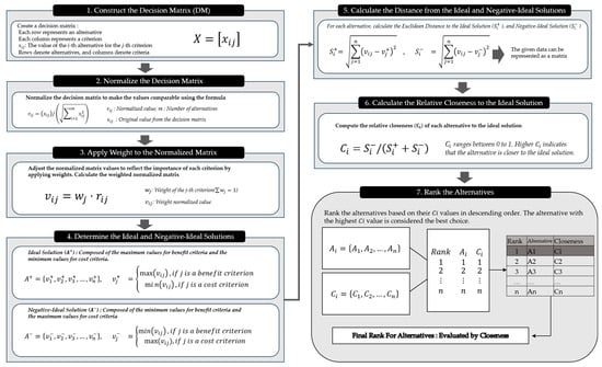 Sustainability 17 07072 g0a3