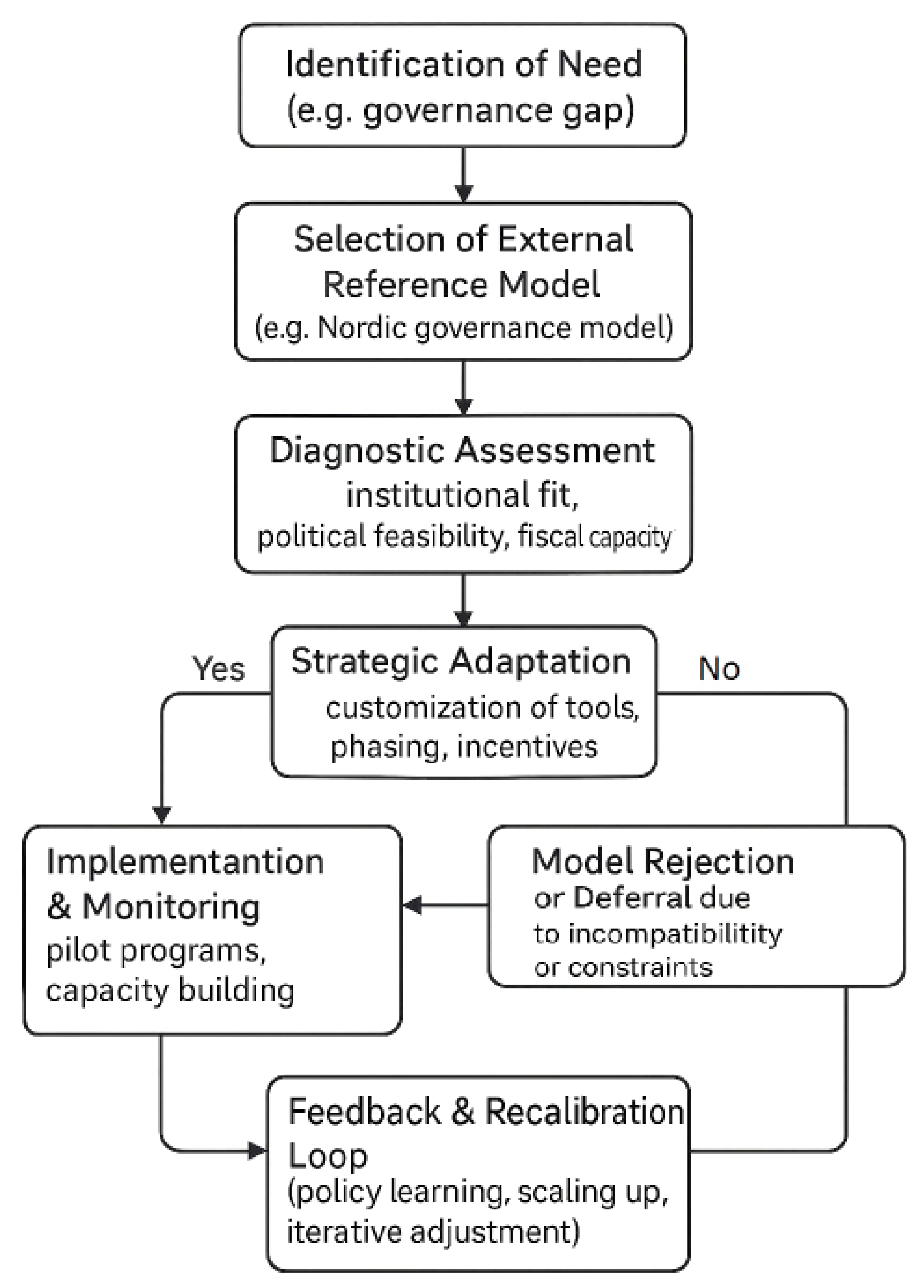 Sustainability 17 07079 g003 Sustainability 17 07079 g003