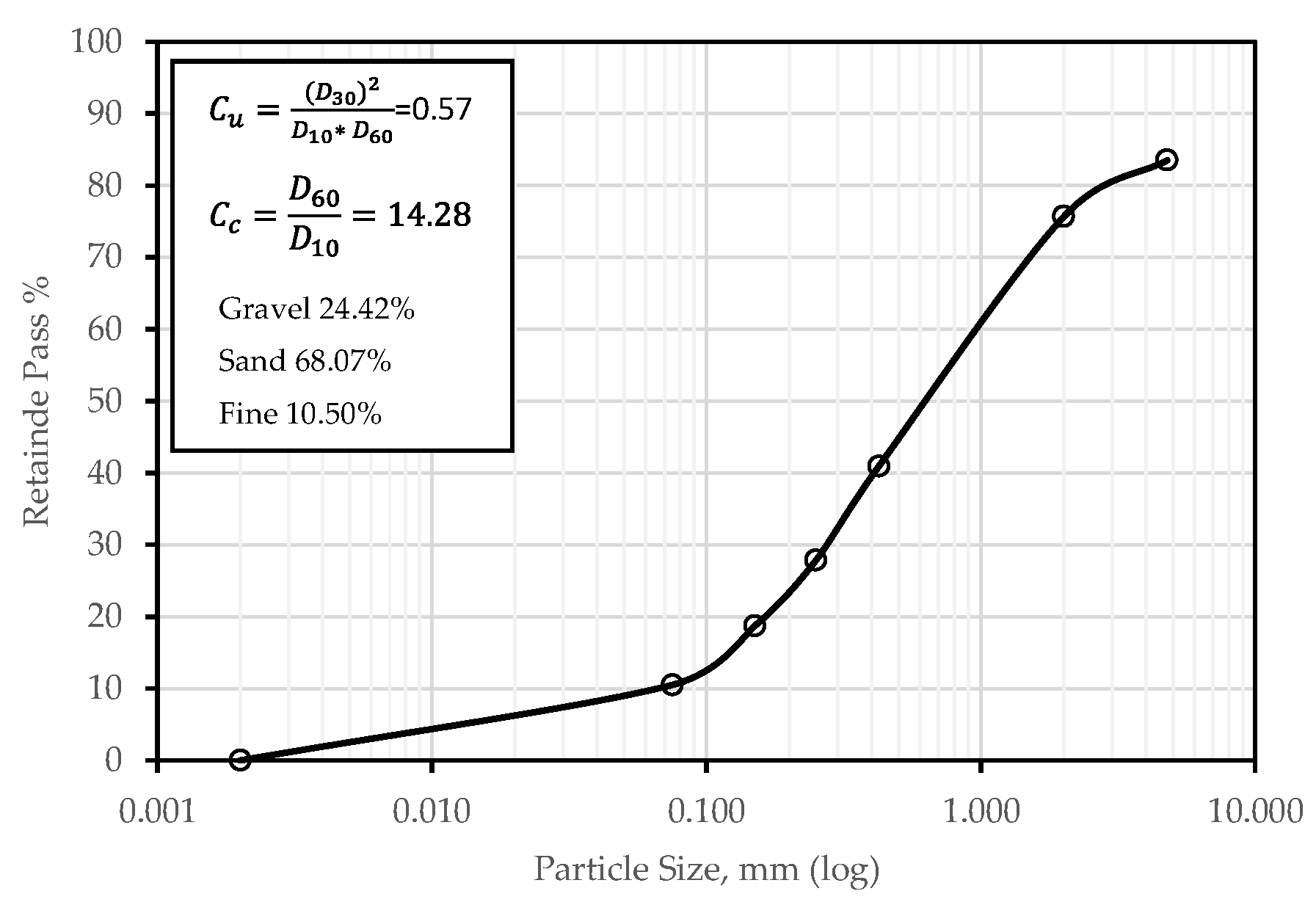 Sustainability 17 07080 g009