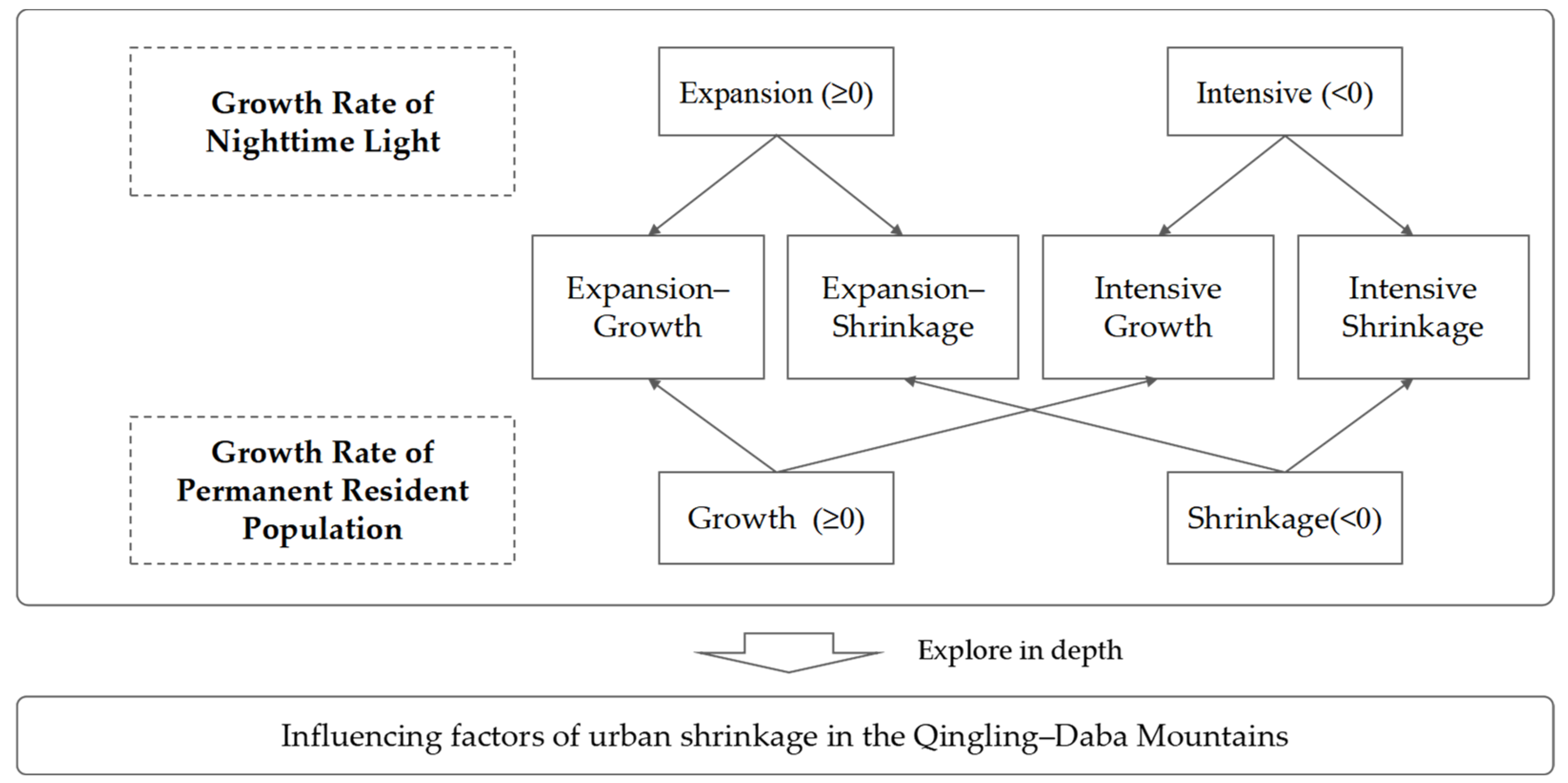 Sustainability 17 07084 g002