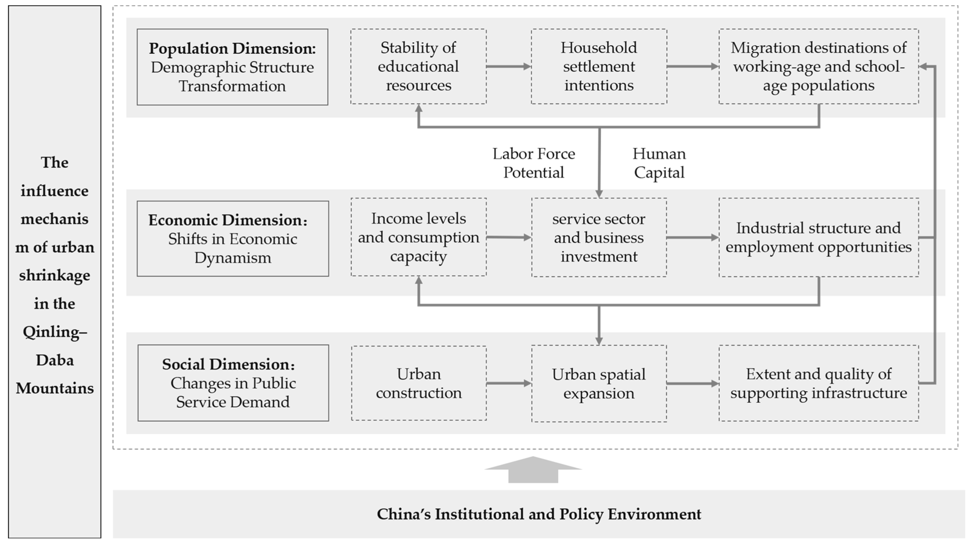 Sustainability 17 07084 g005