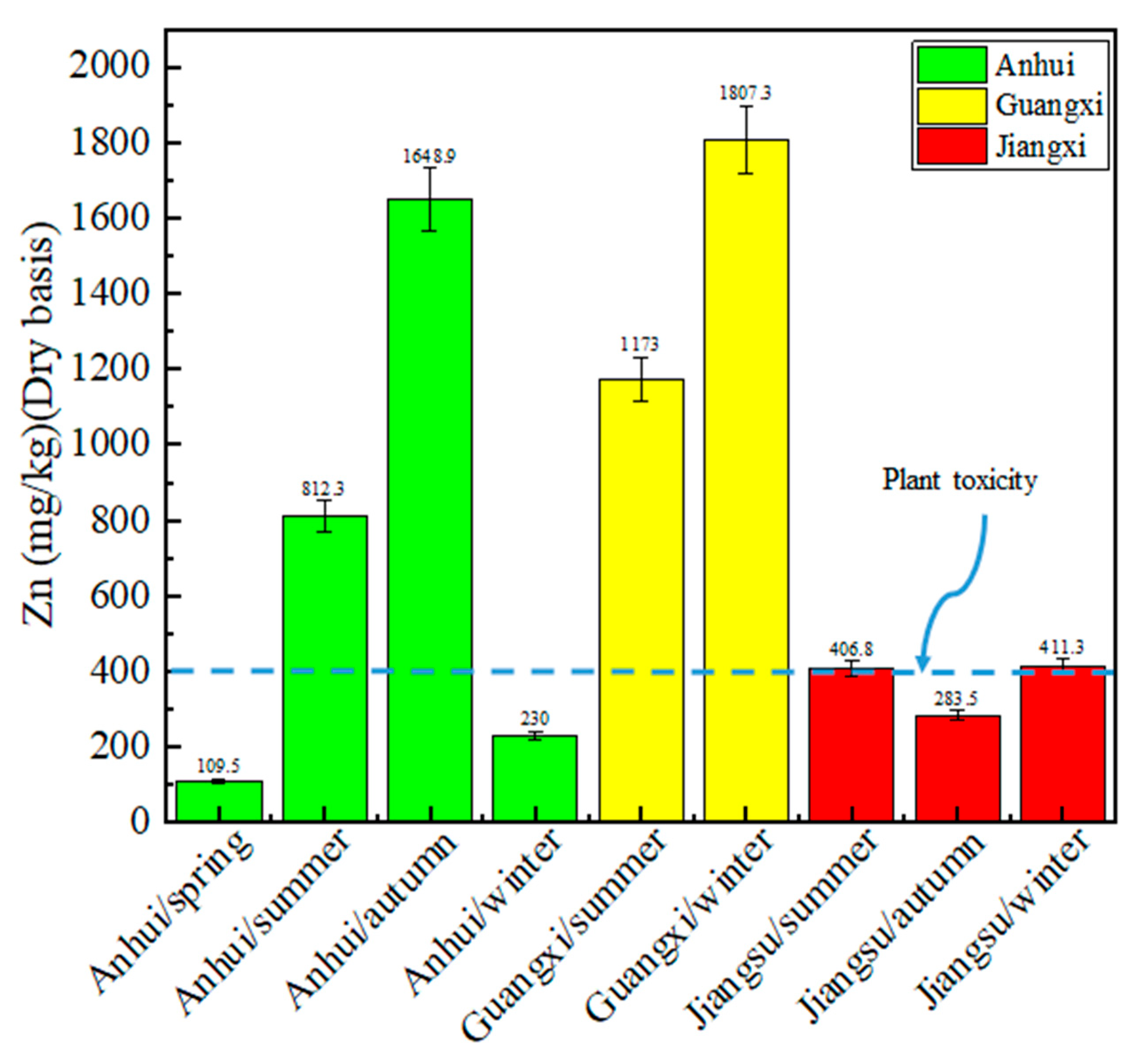 Sustainability 17 07088 g007