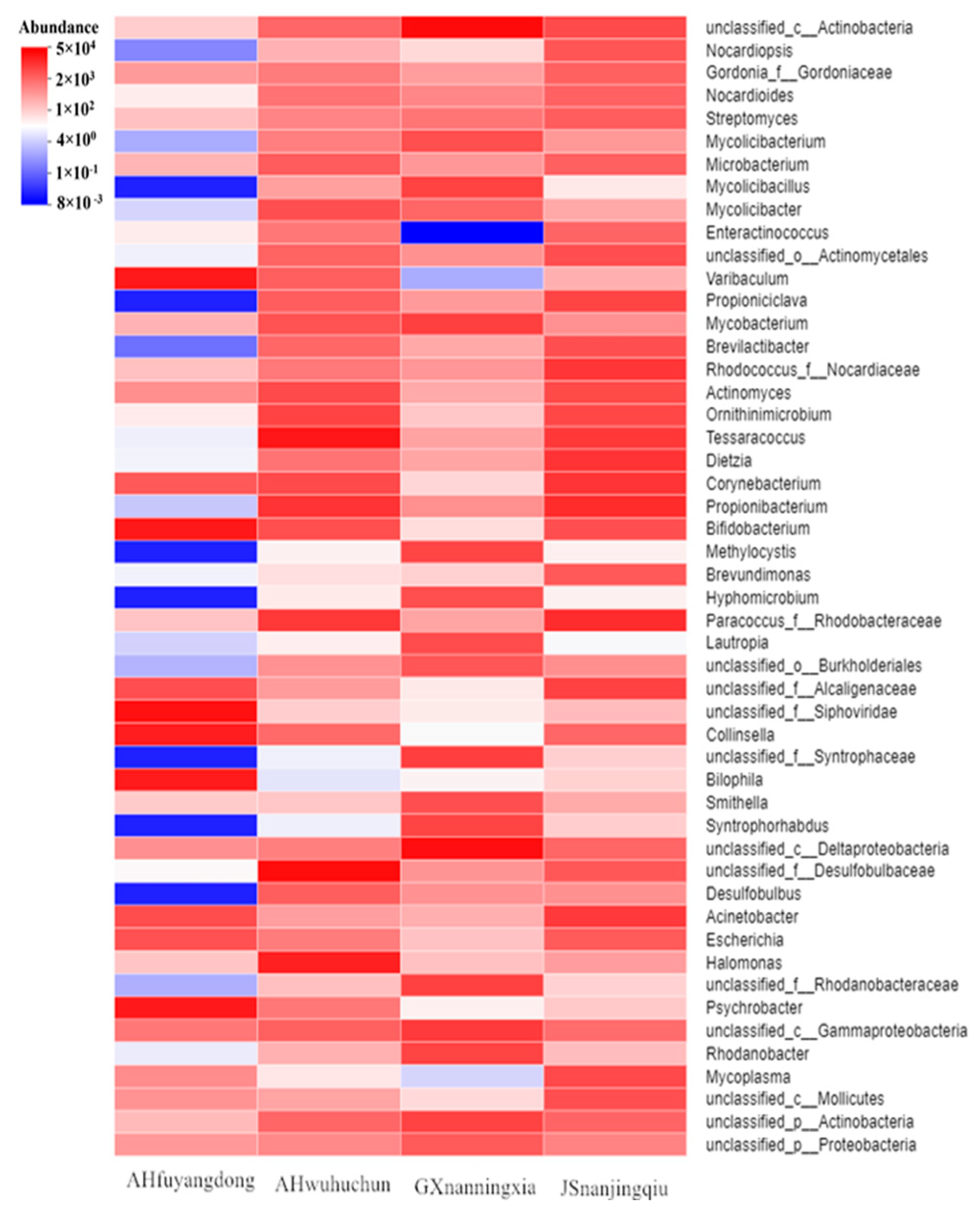 Sustainability 17 07088 g008