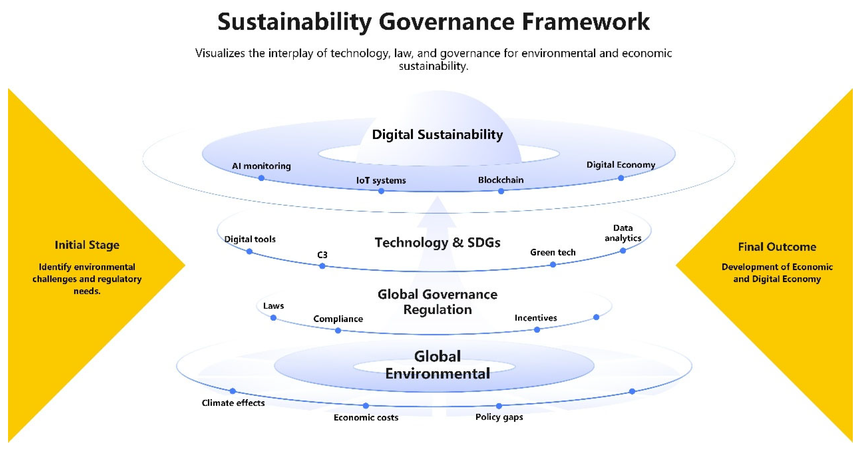 Sustainability 17 07094 g002
