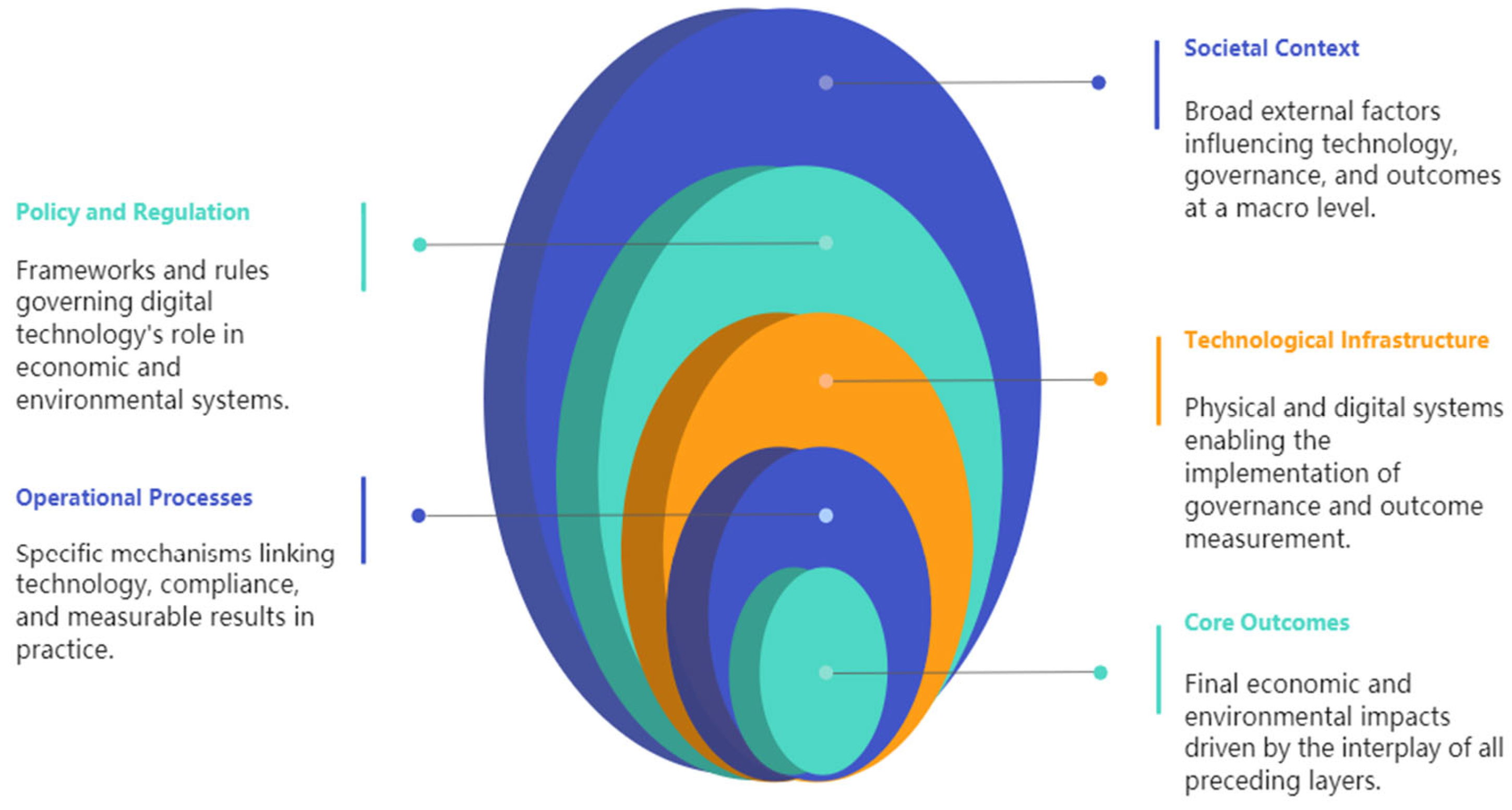 Sustainability 17 07094 g003