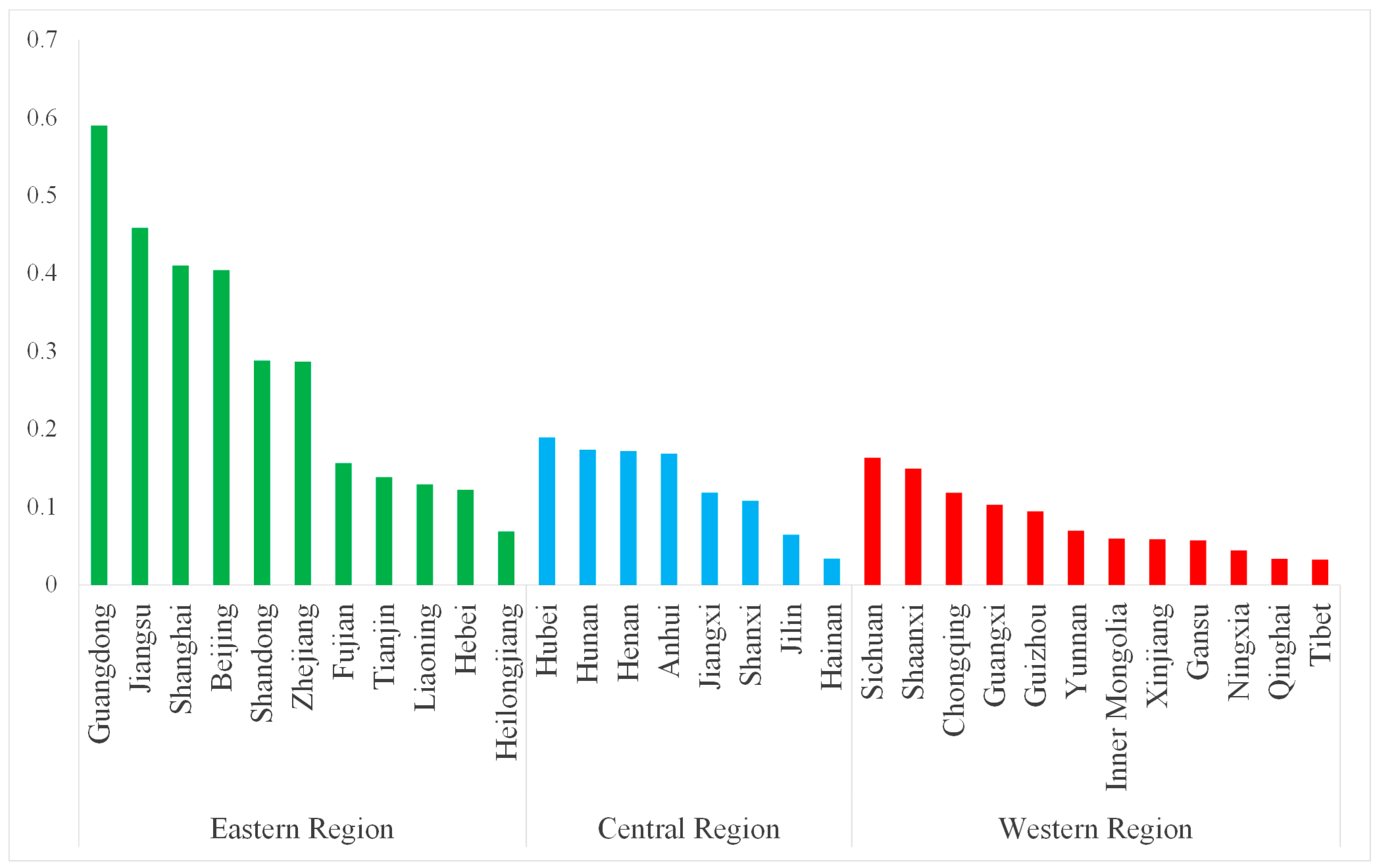 Sustainability 17 07111 g002
