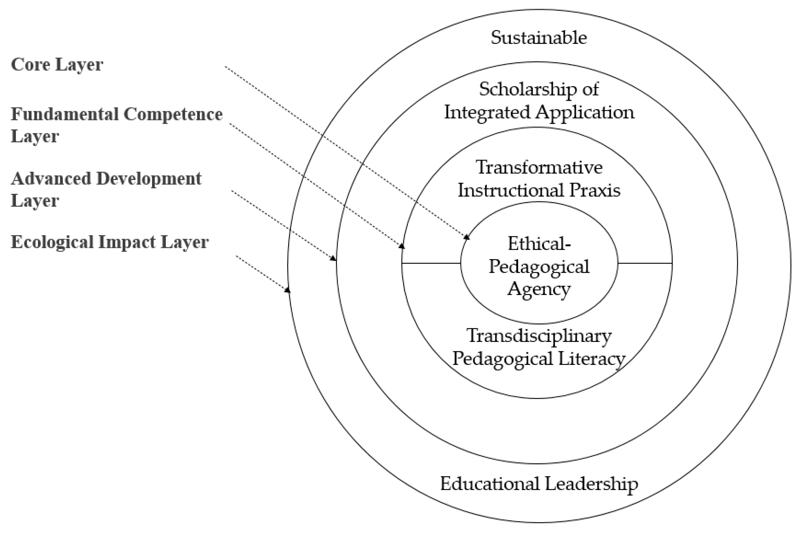 Sustainability 17 07113 g001