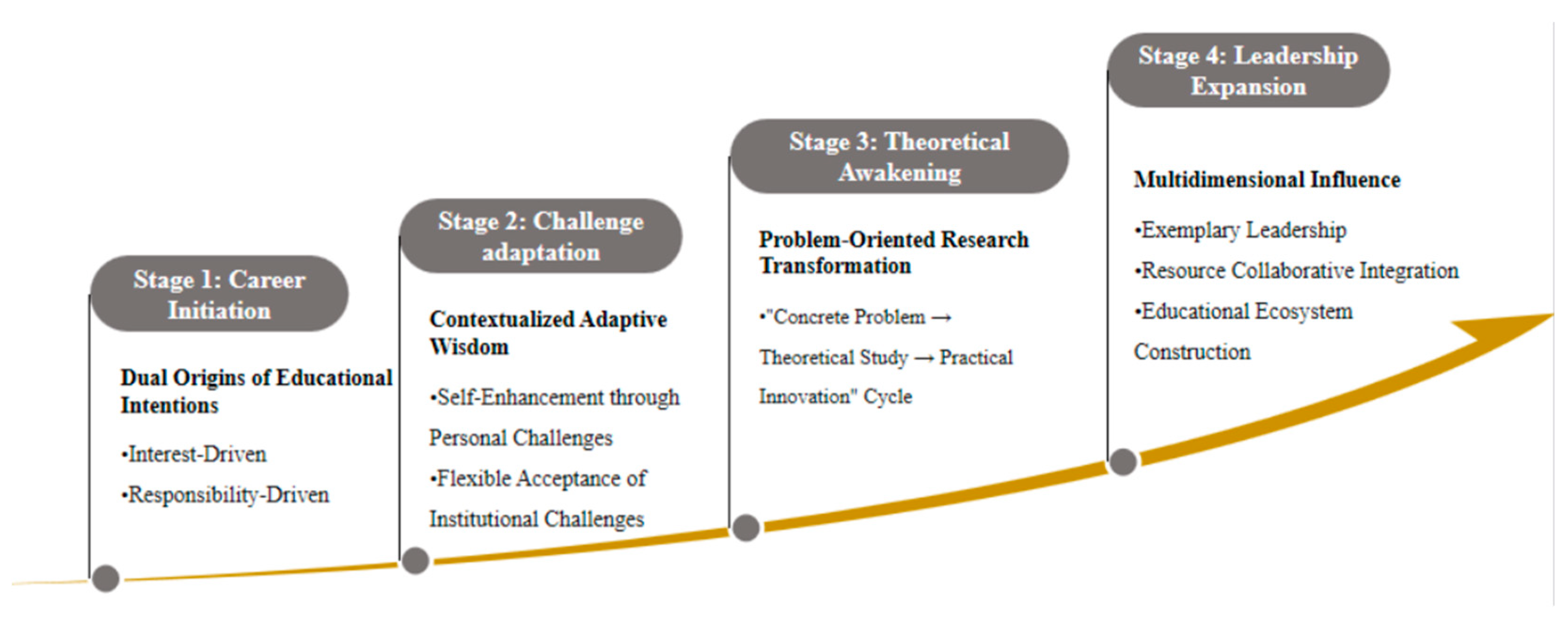 Sustainability 17 07113 g002
