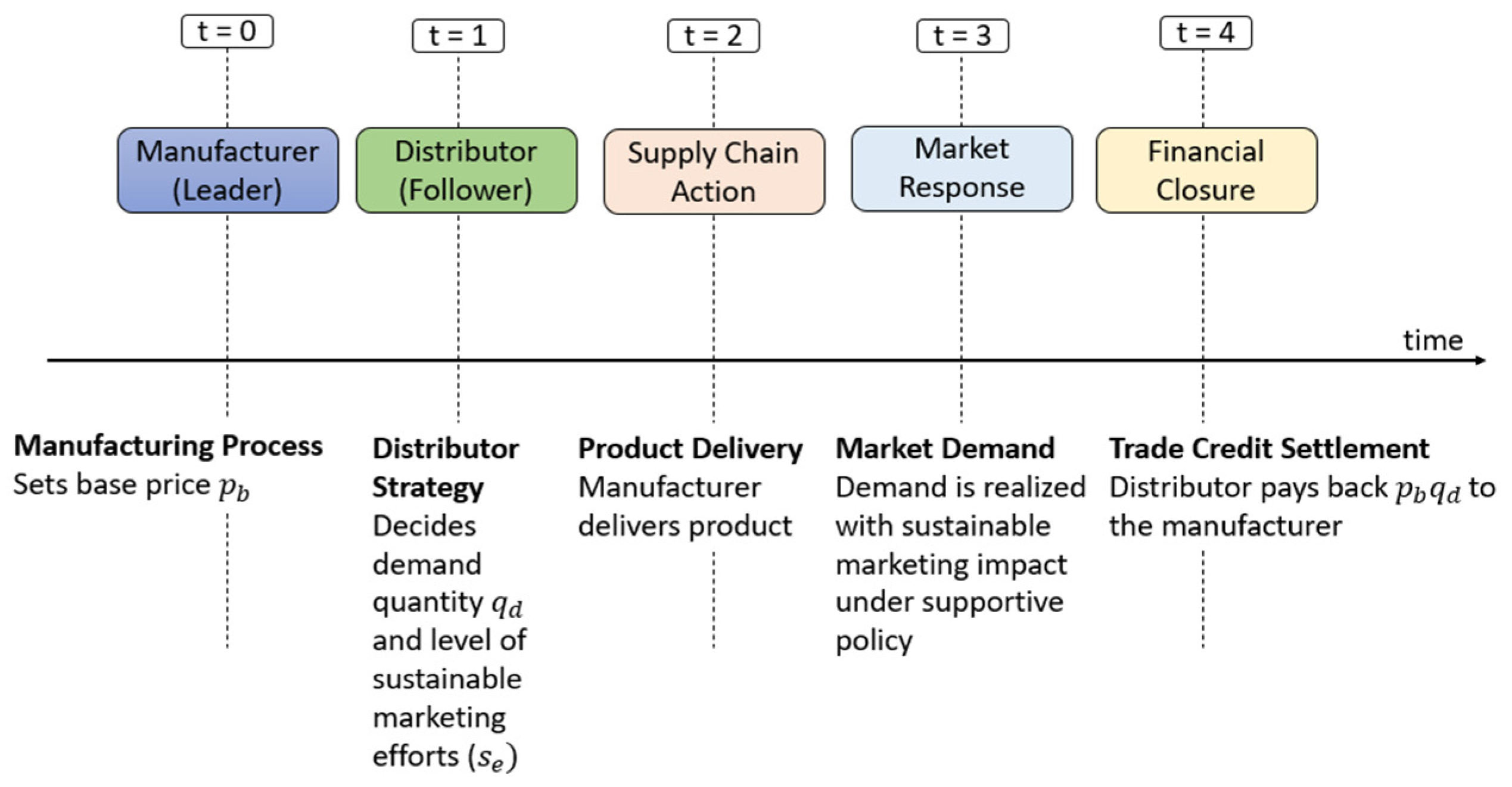 Sustainability 17 07124 g001