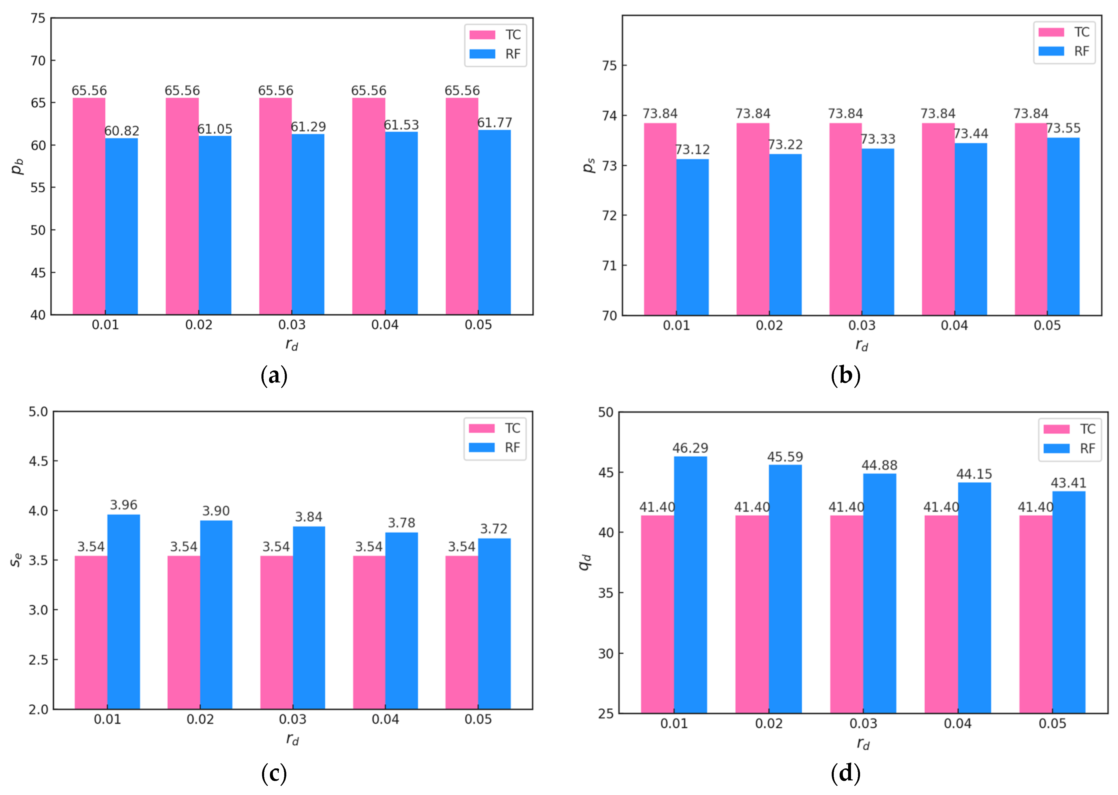 Sustainability 17 07124 g003
