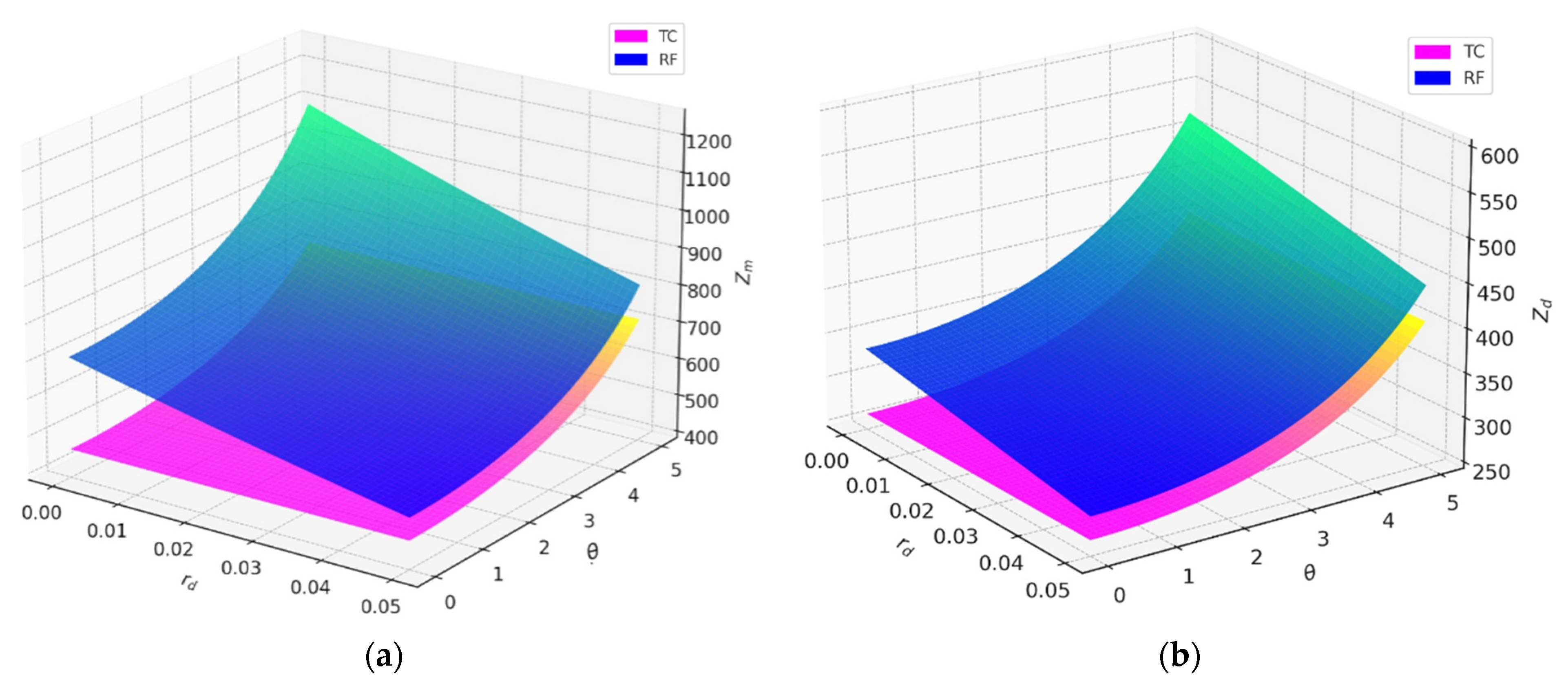 Sustainability 17 07124 g004