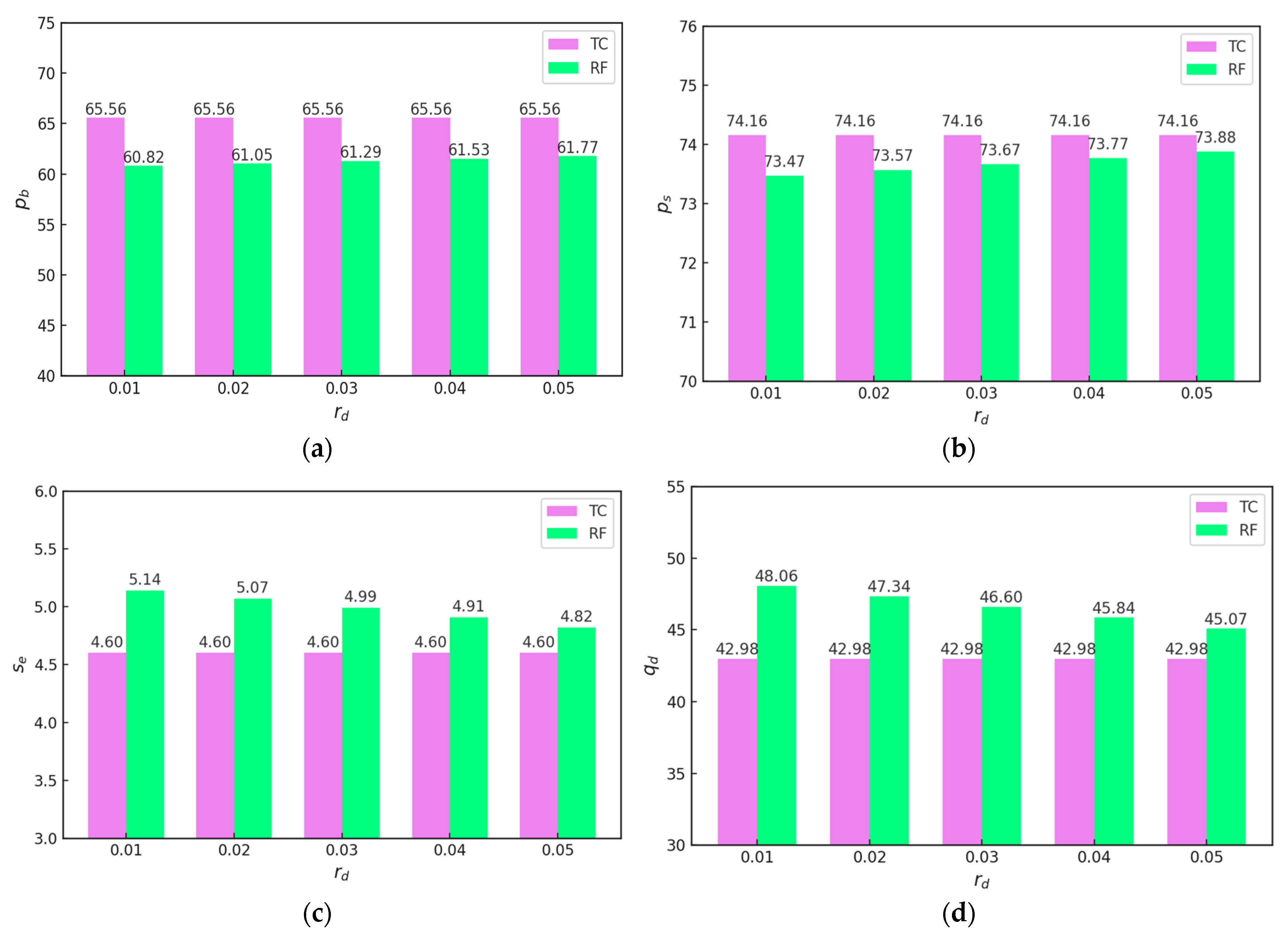 Sustainability 17 07124 g005