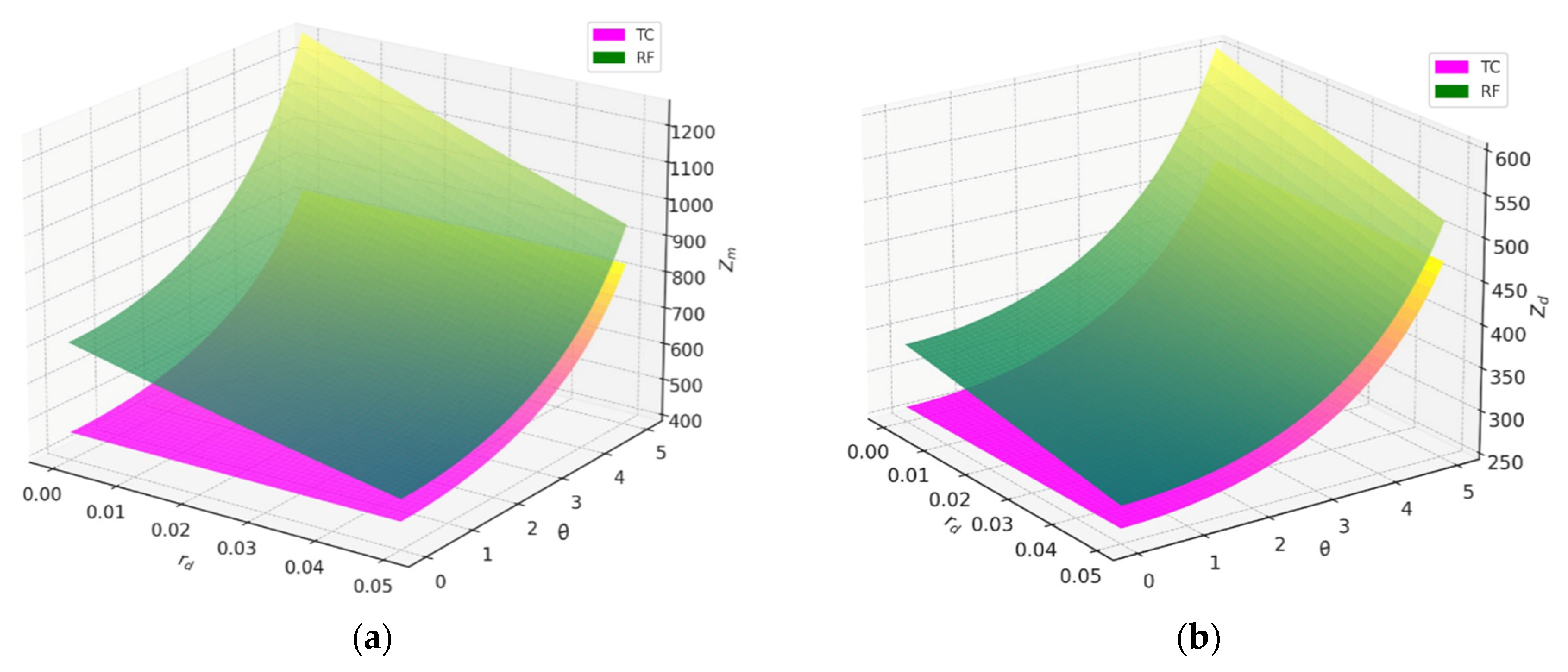 Sustainability 17 07124 g006