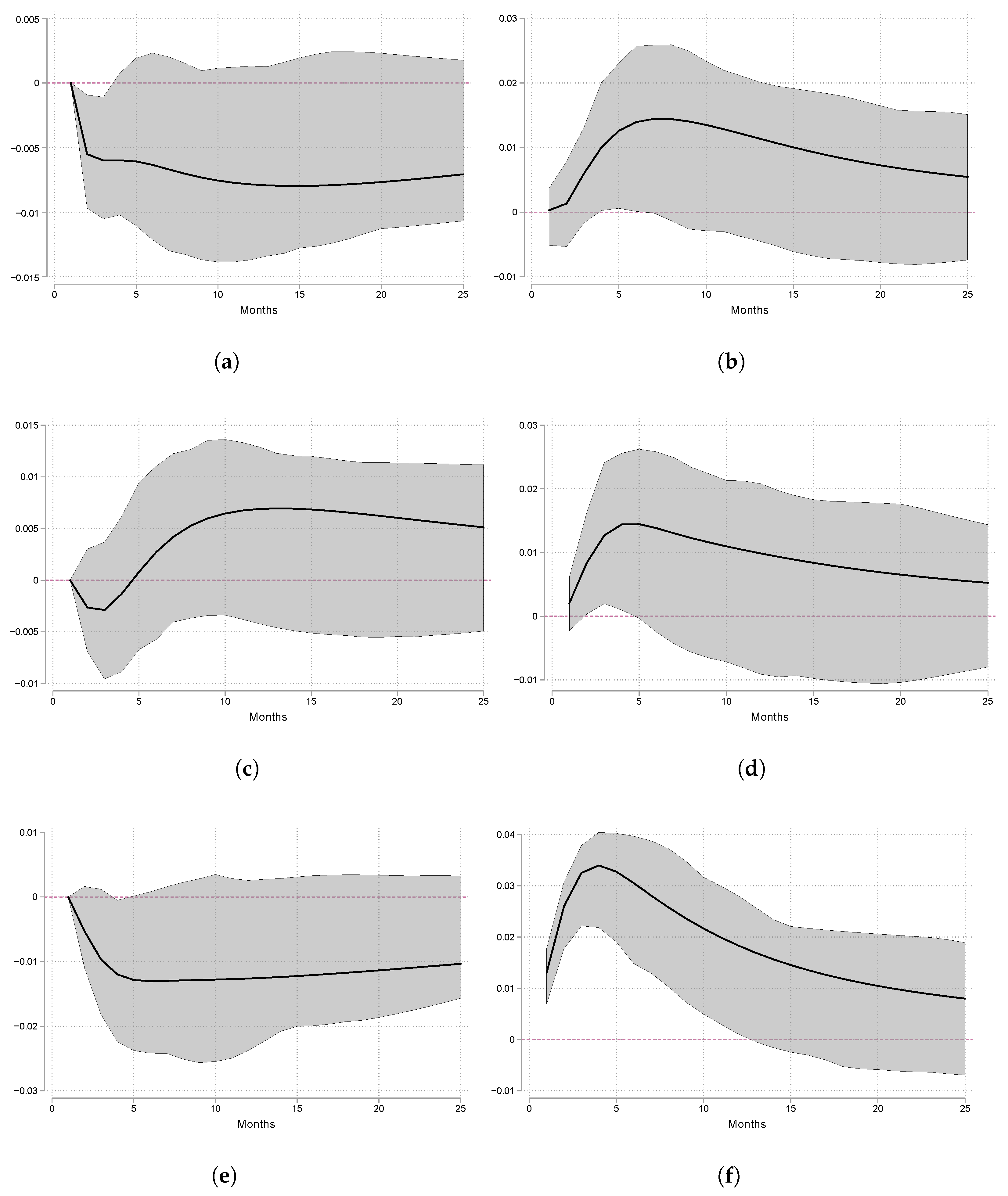 Sustainability 17 07125 g006
