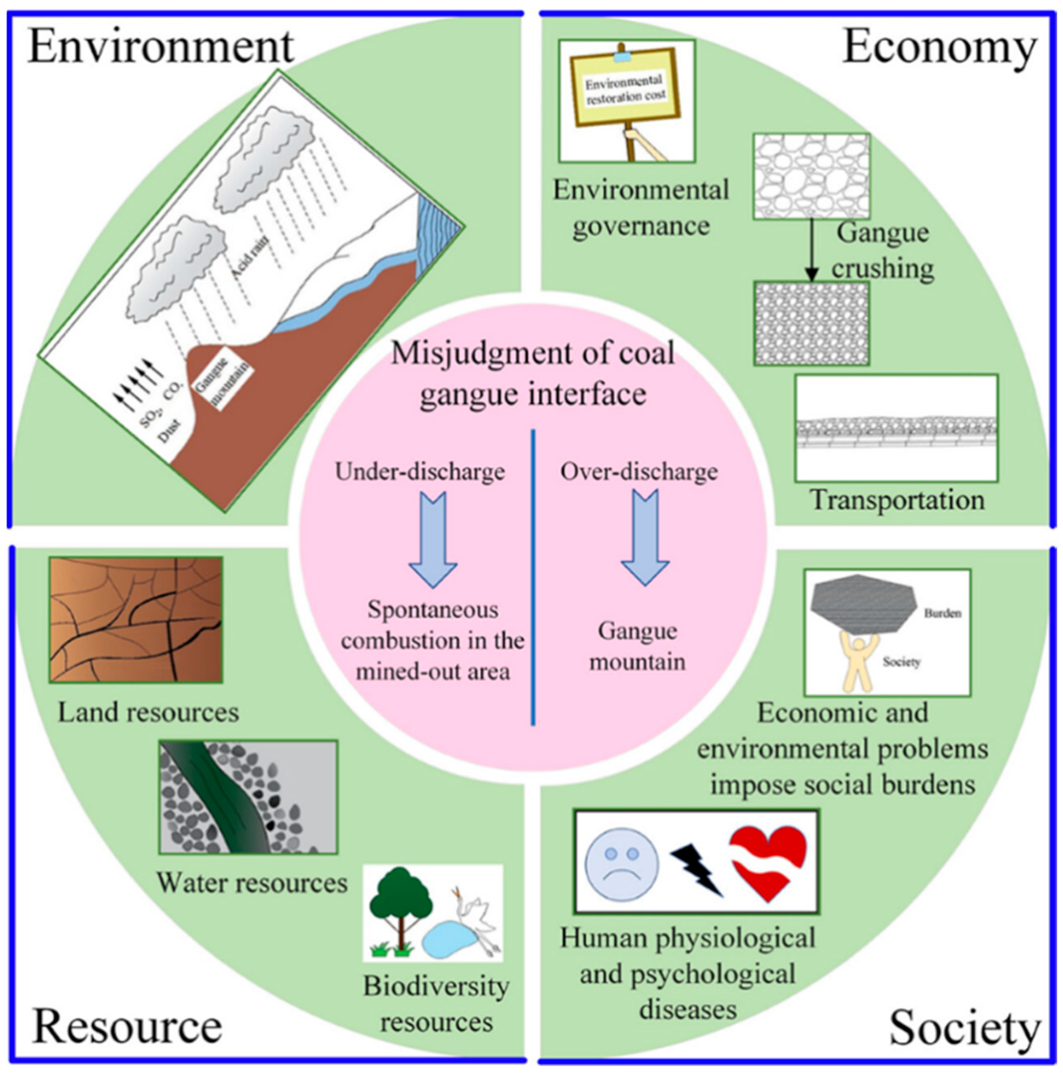 Sustainability 17 07135 g001