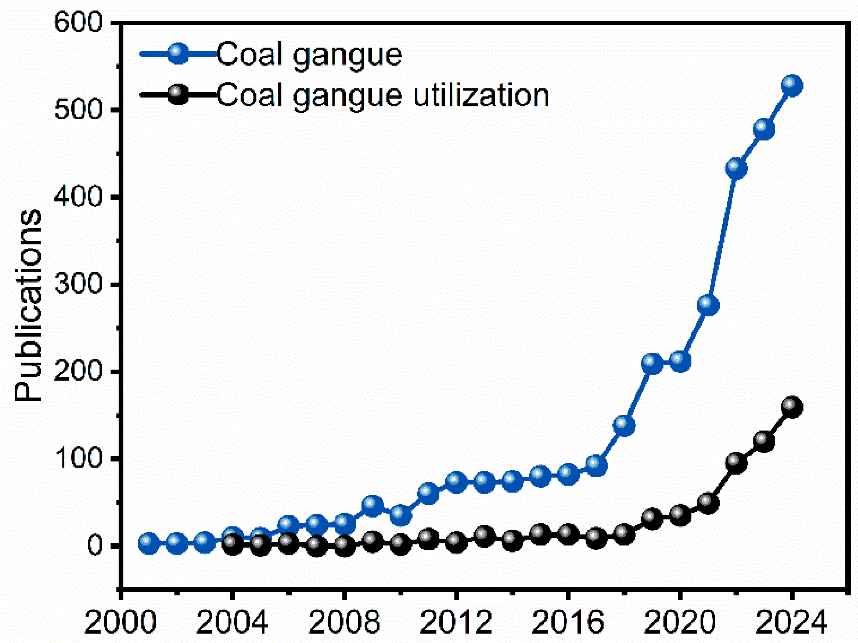 Sustainability 17 07135 g002