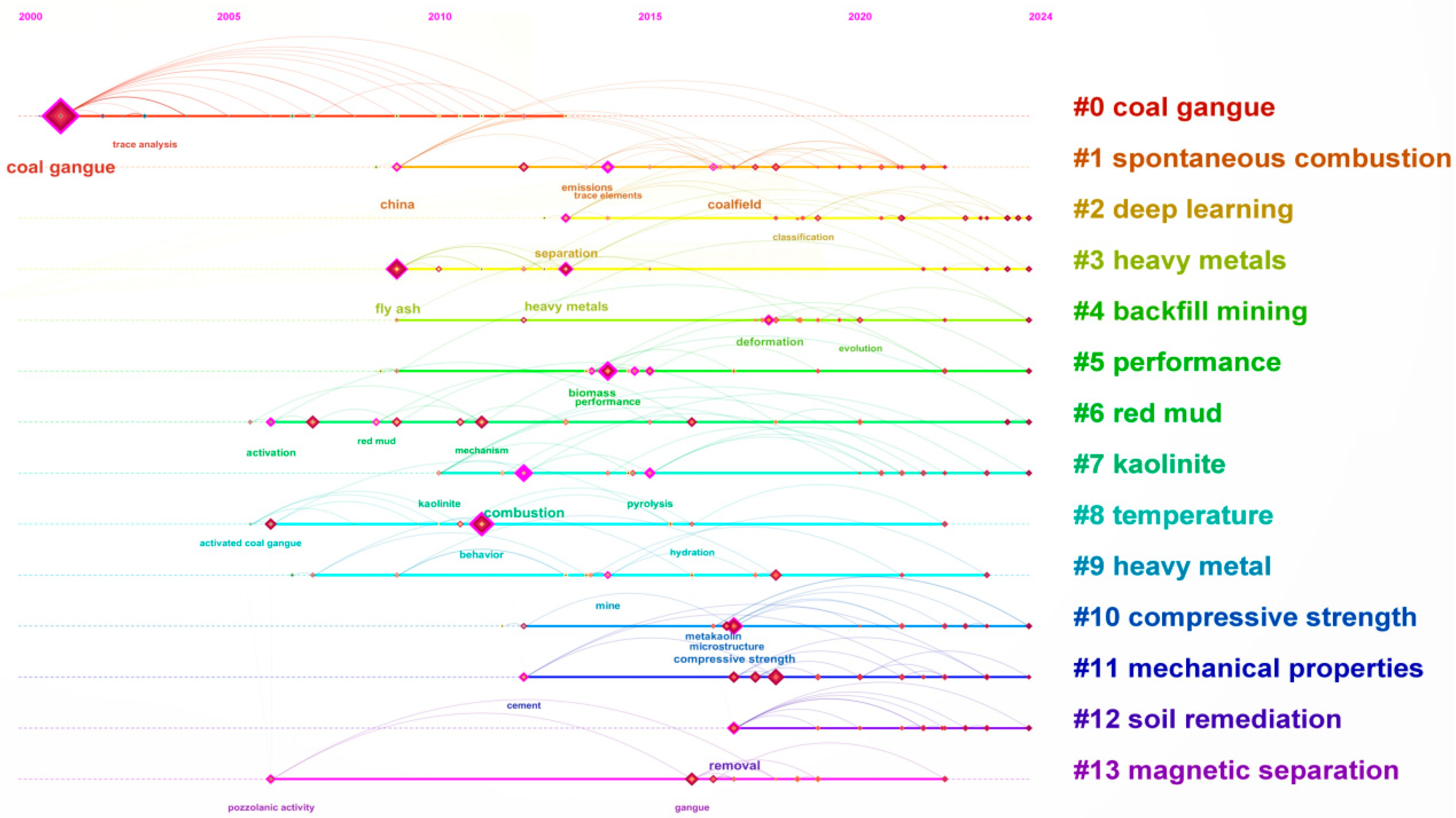 Sustainability 17 07135 g003