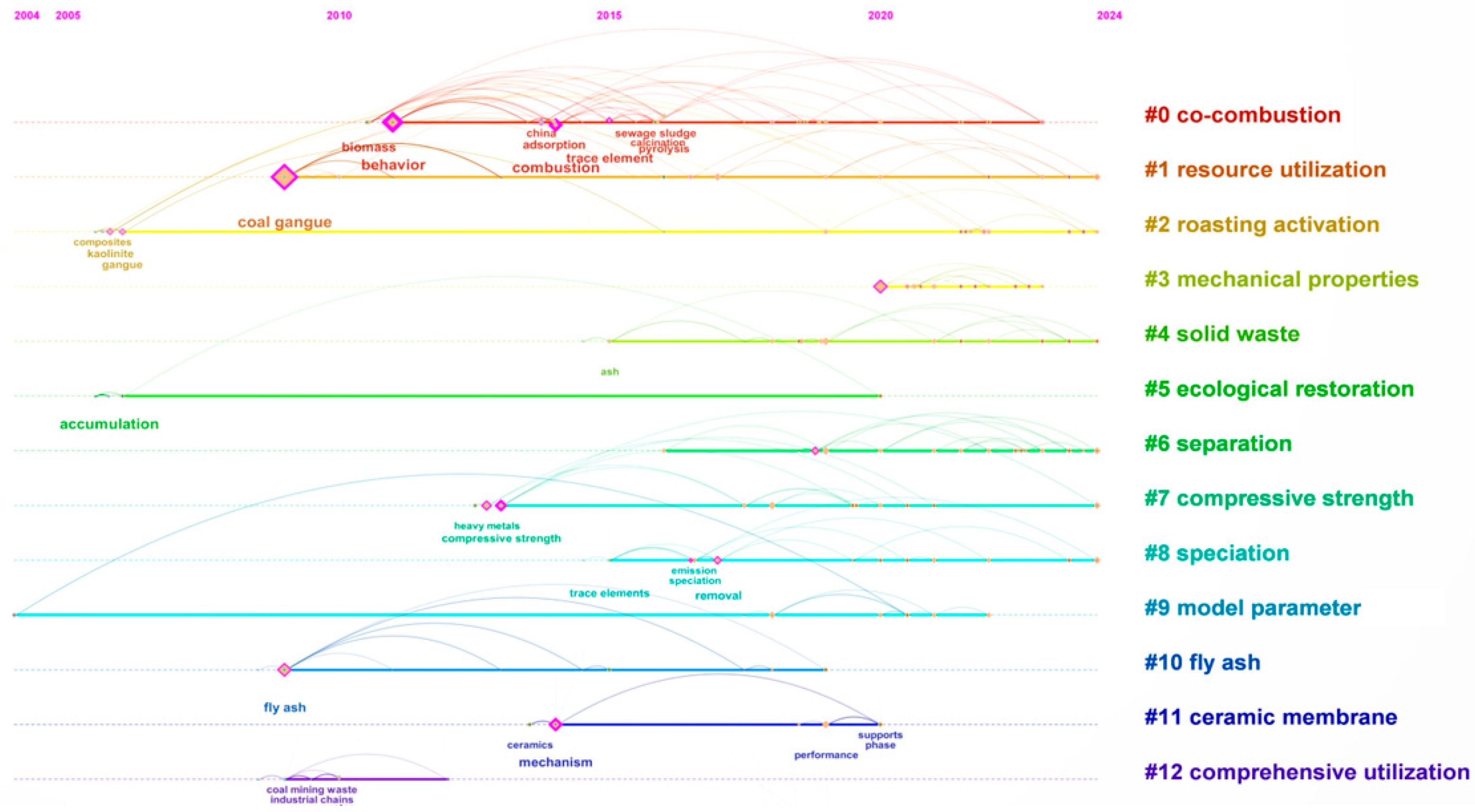 Sustainability 17 07135 g004