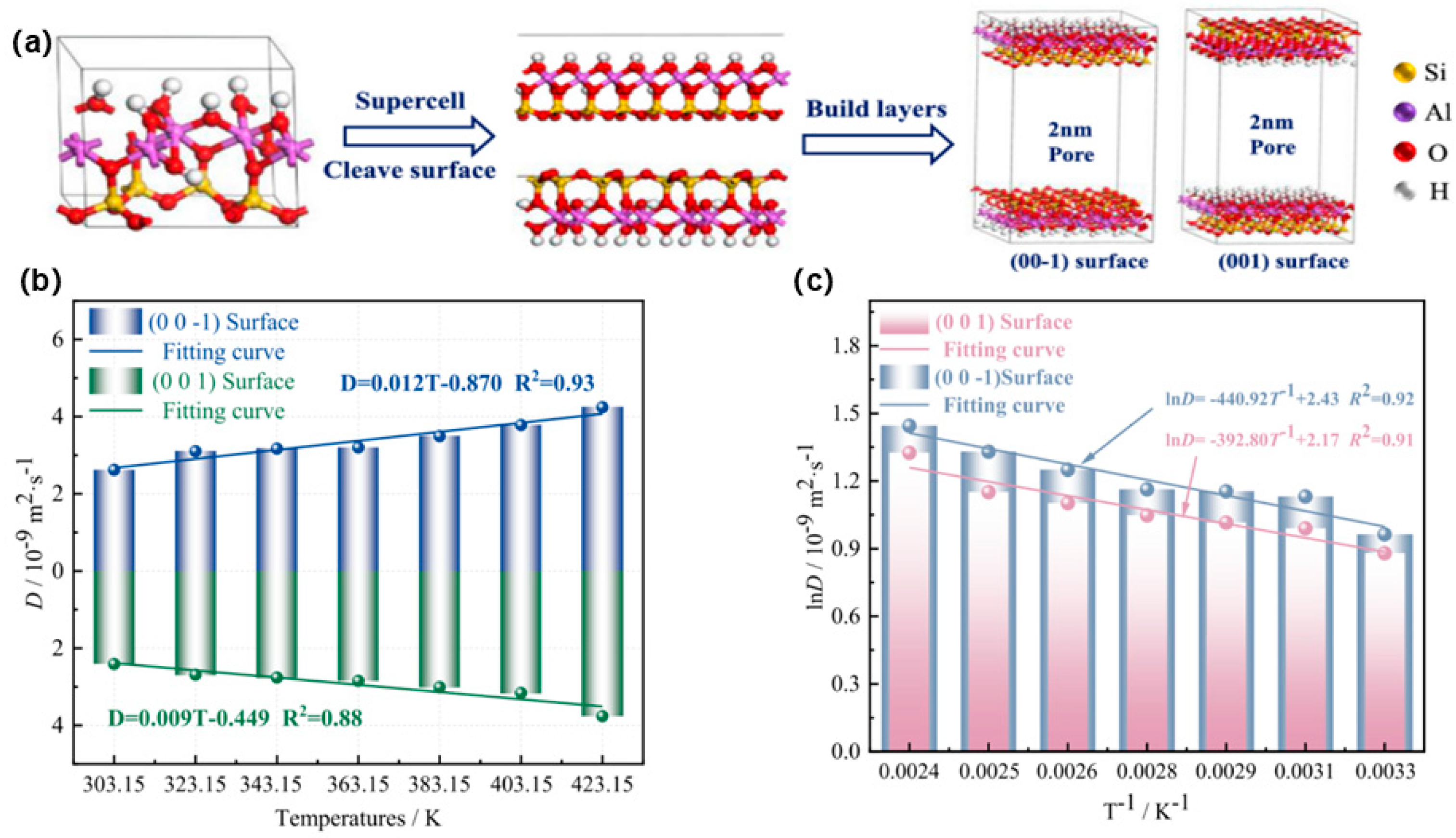 Sustainability 17 07135 g005