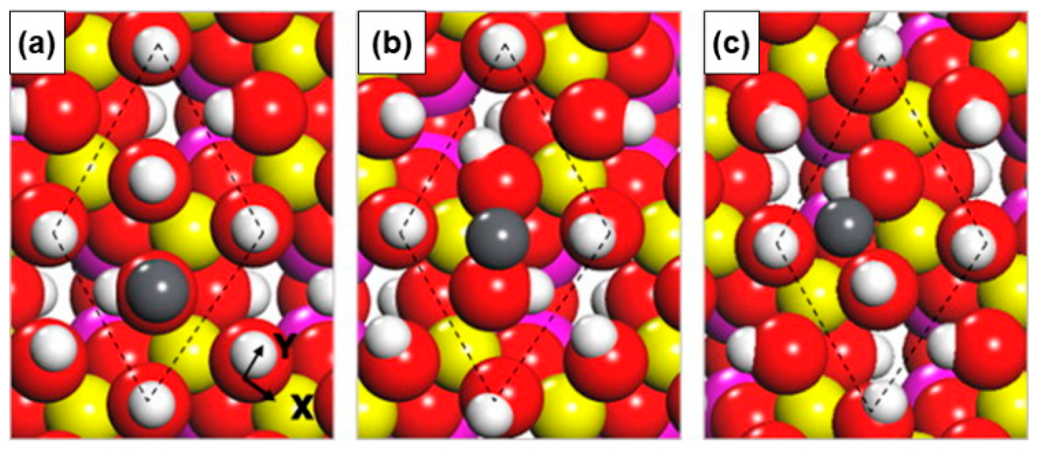Sustainability 17 07135 g009