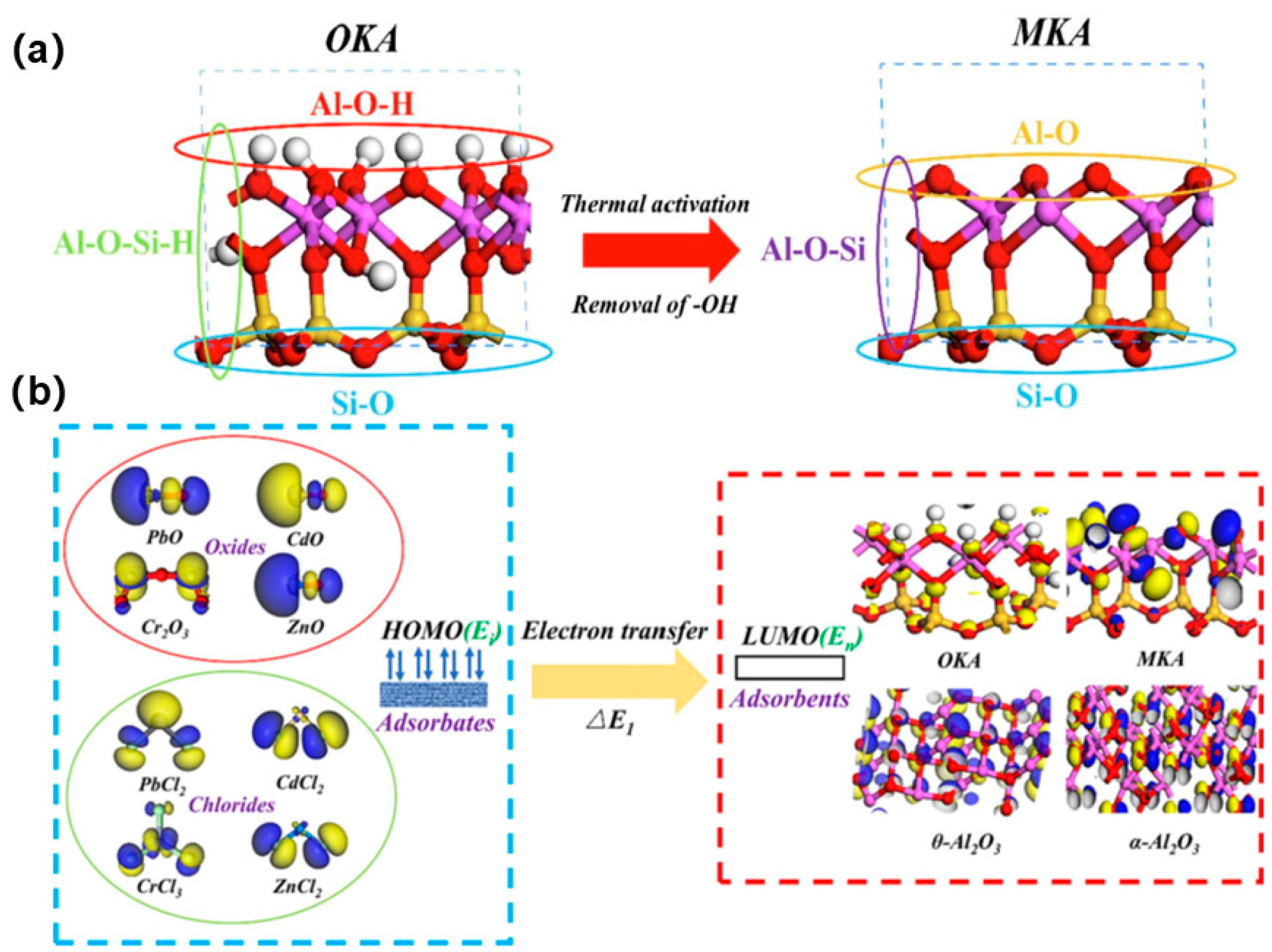 Sustainability 17 07135 g010