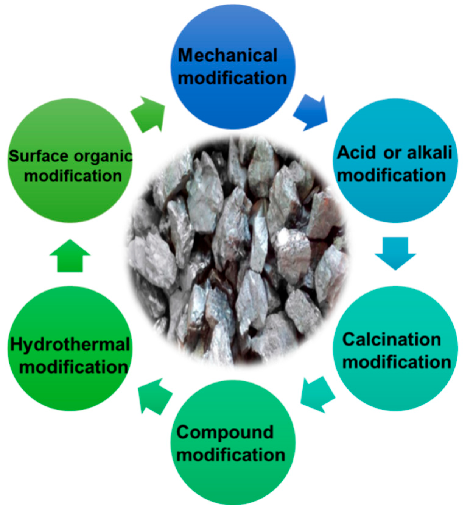 Sustainability 17 07135 g012