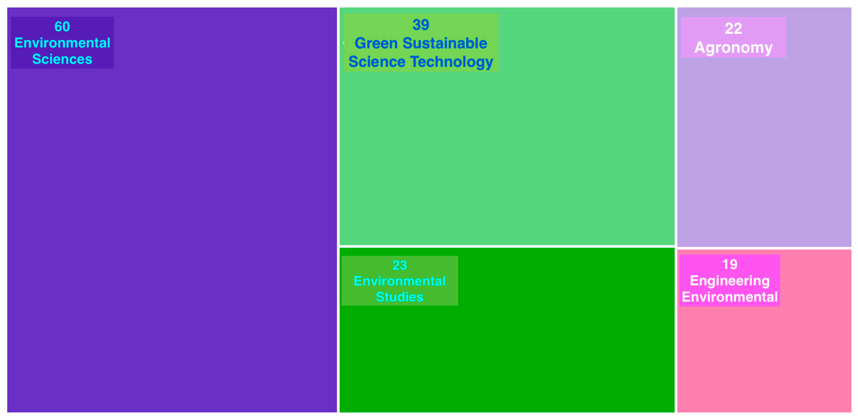 Sustainability 17 07146 g004