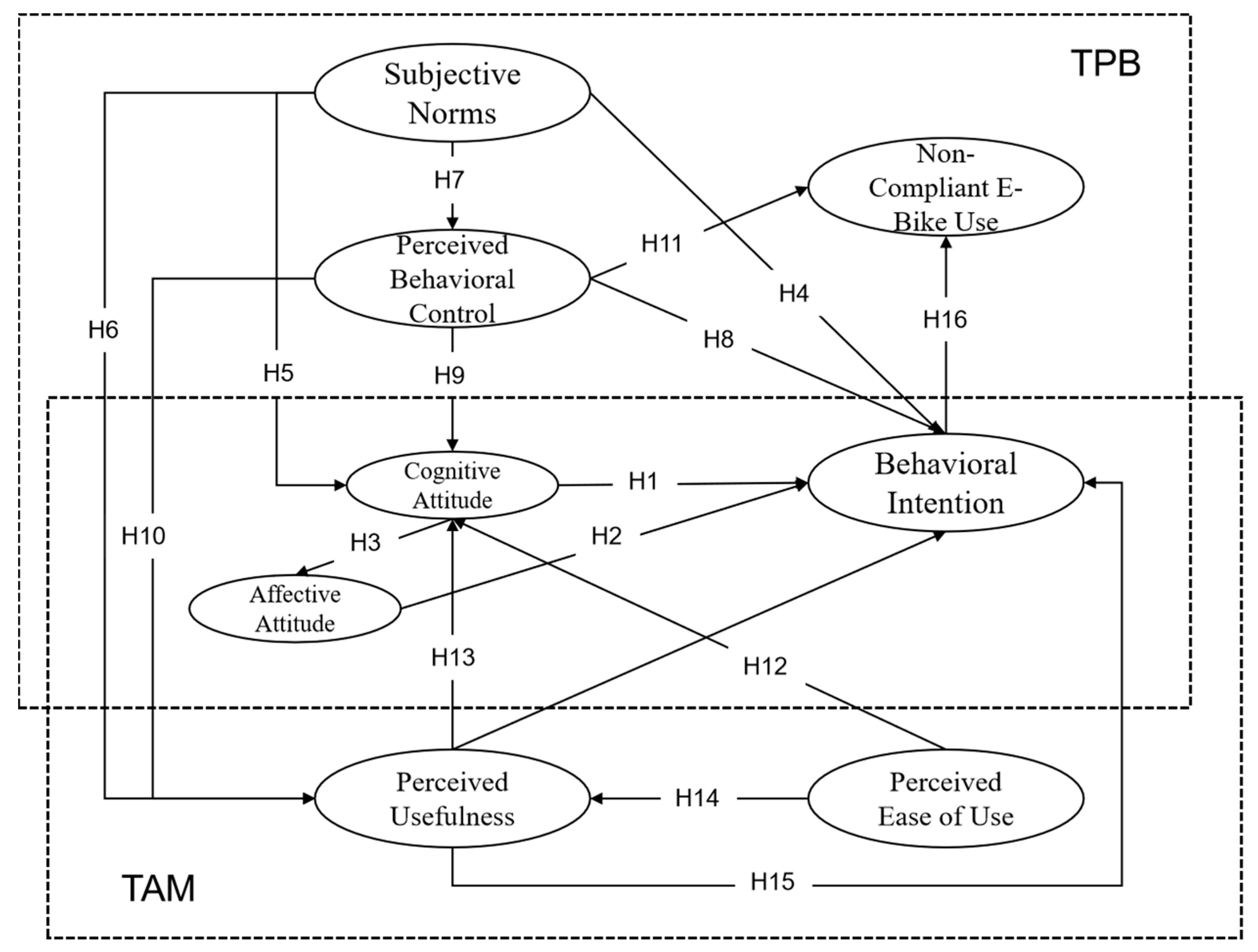 Sustainability 17 07147 g001