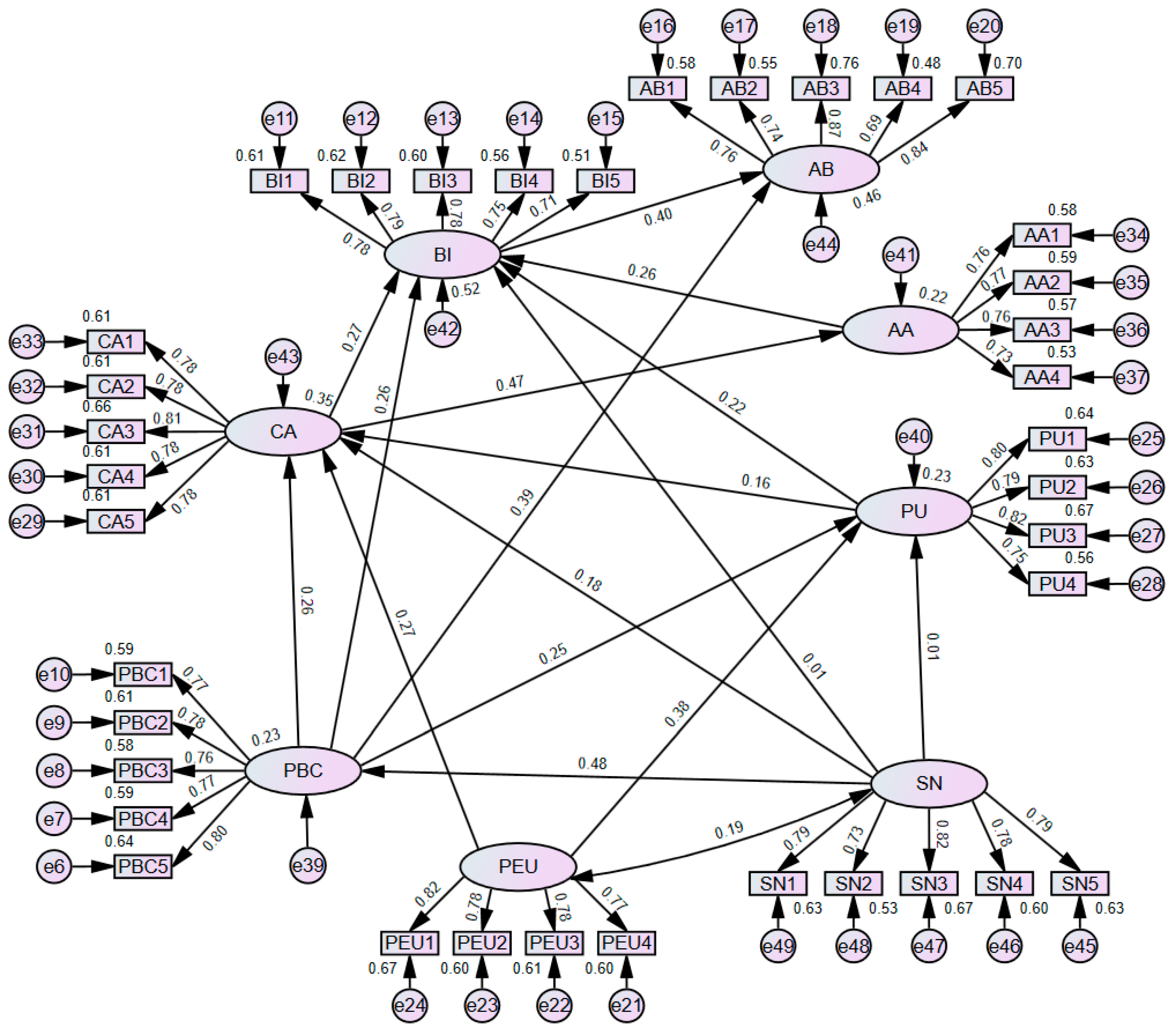 Sustainability 17 07147 g002