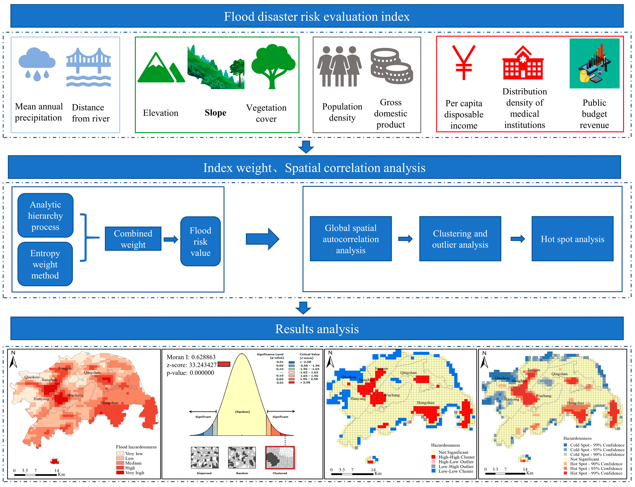 Sustainability 17 07149 g003