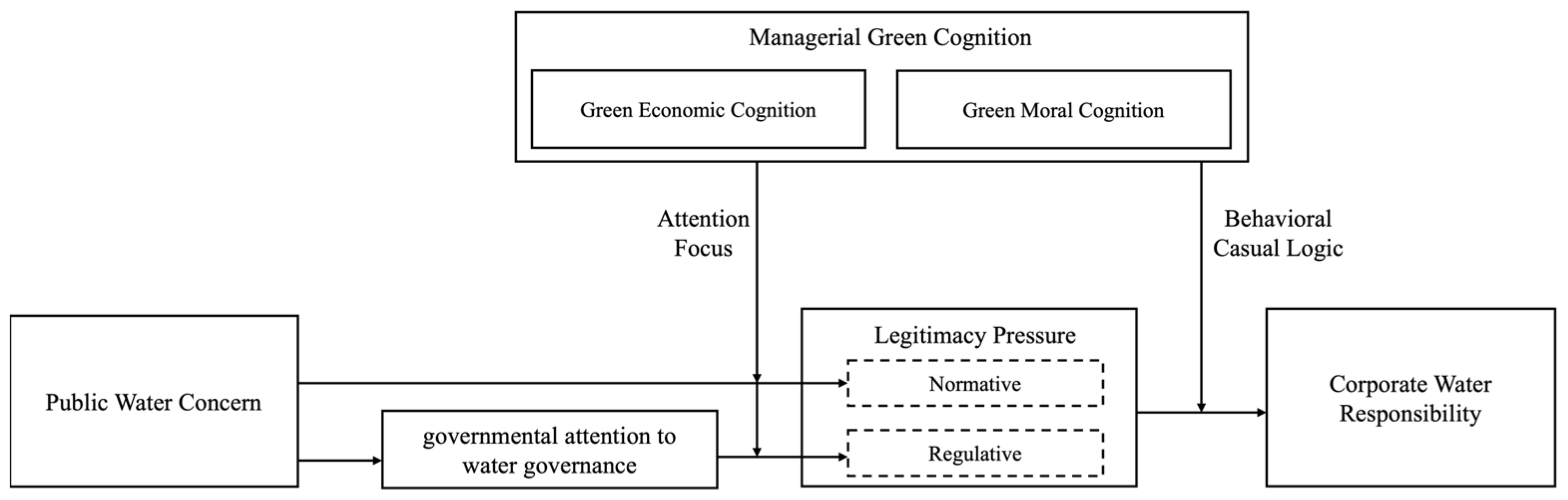 Sustainability 17 07150 g001