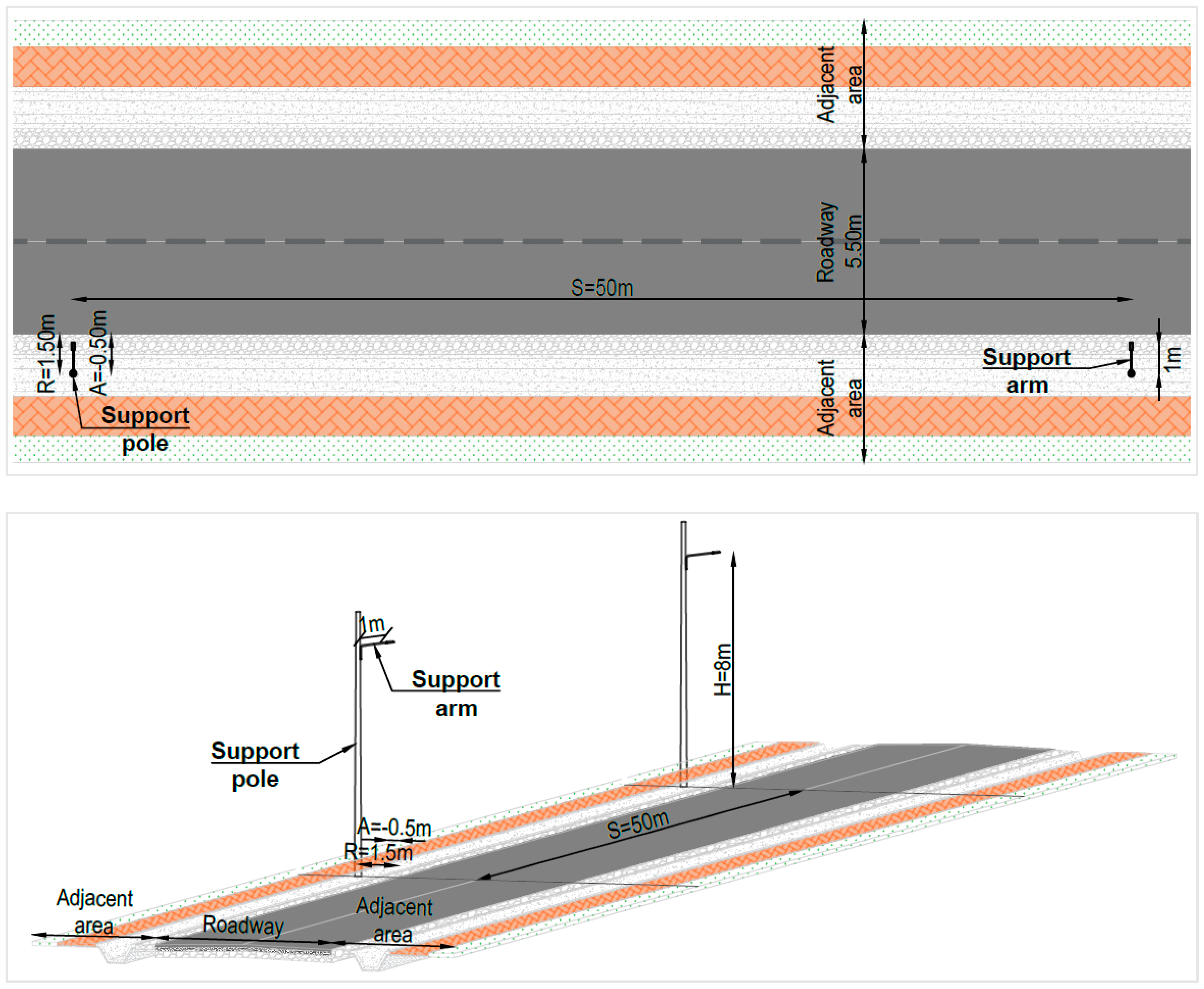 Sustainability 17 07179 g005