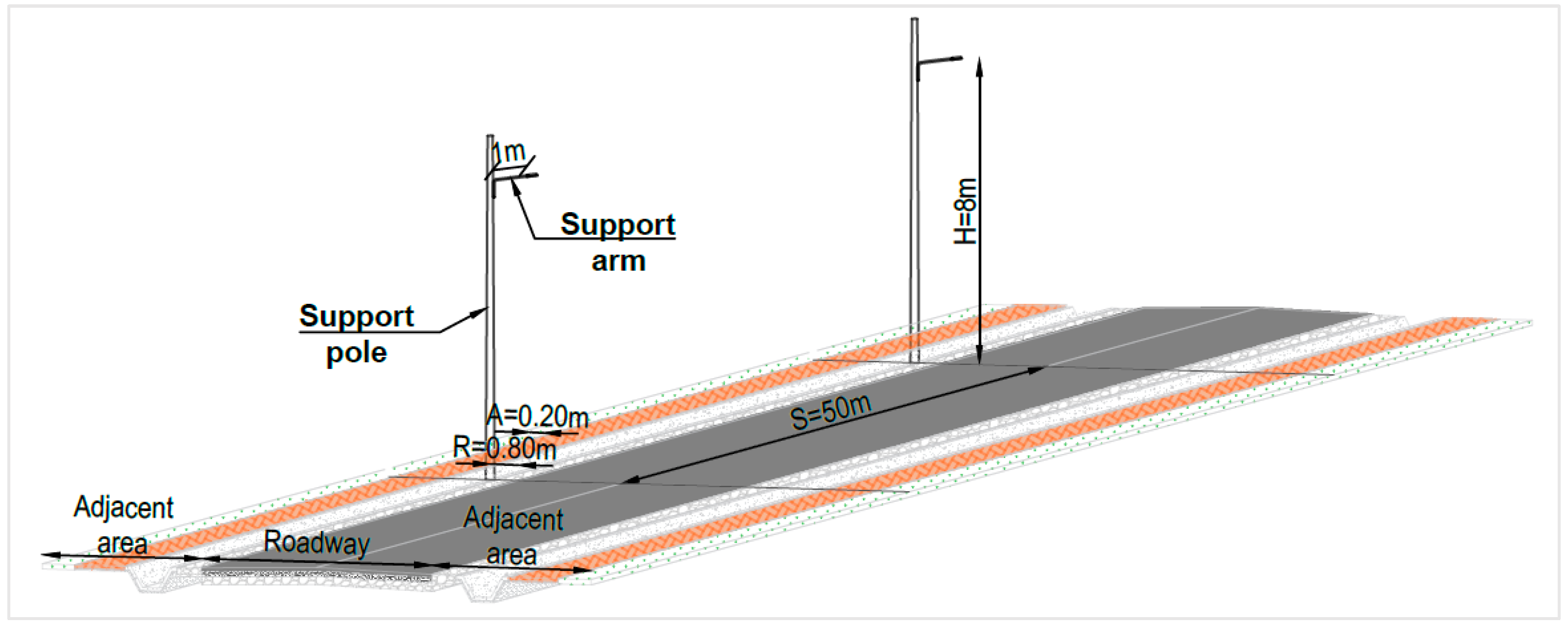 Sustainability 17 07179 g008b