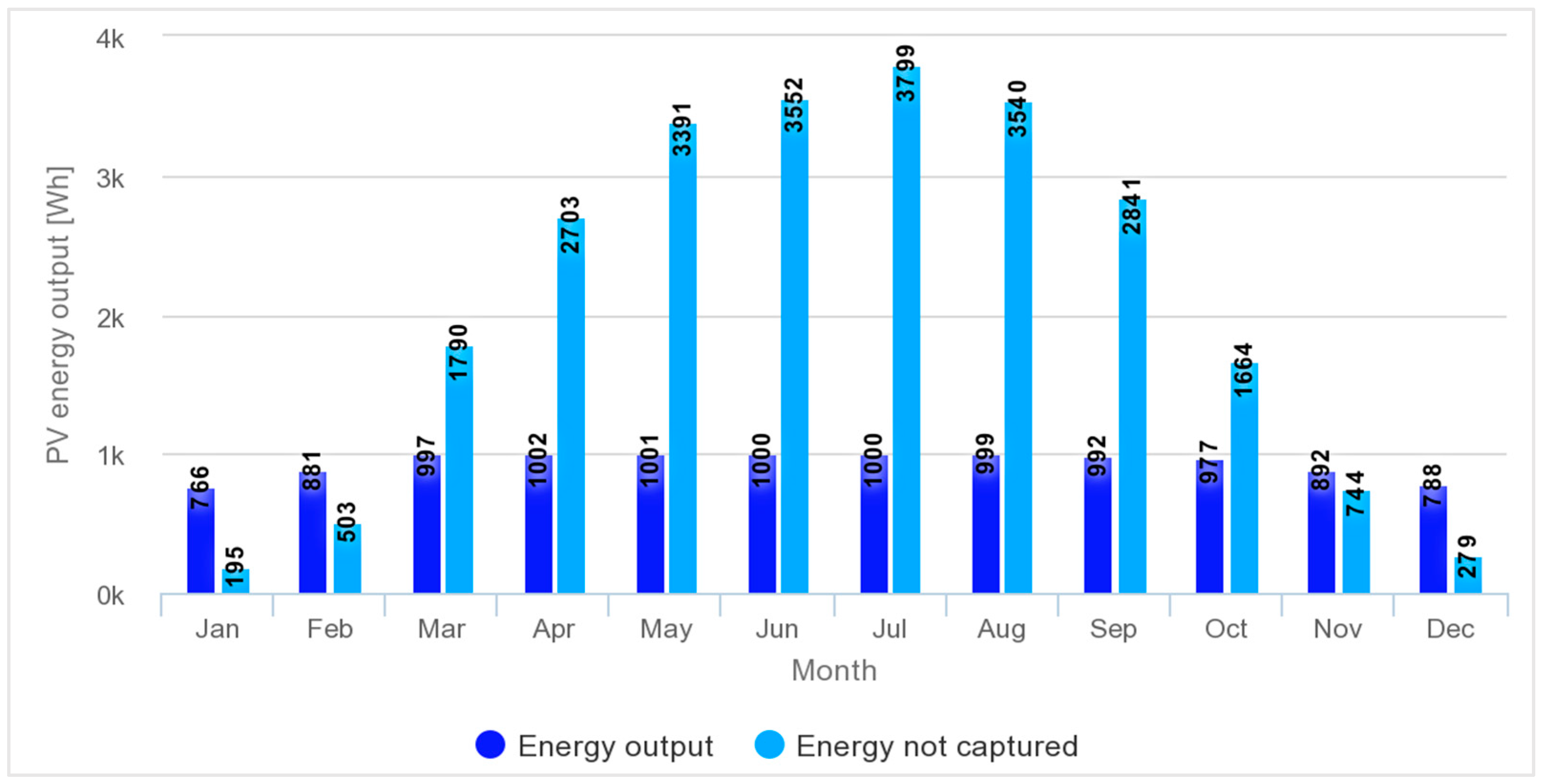 Sustainability 17 07179 g014