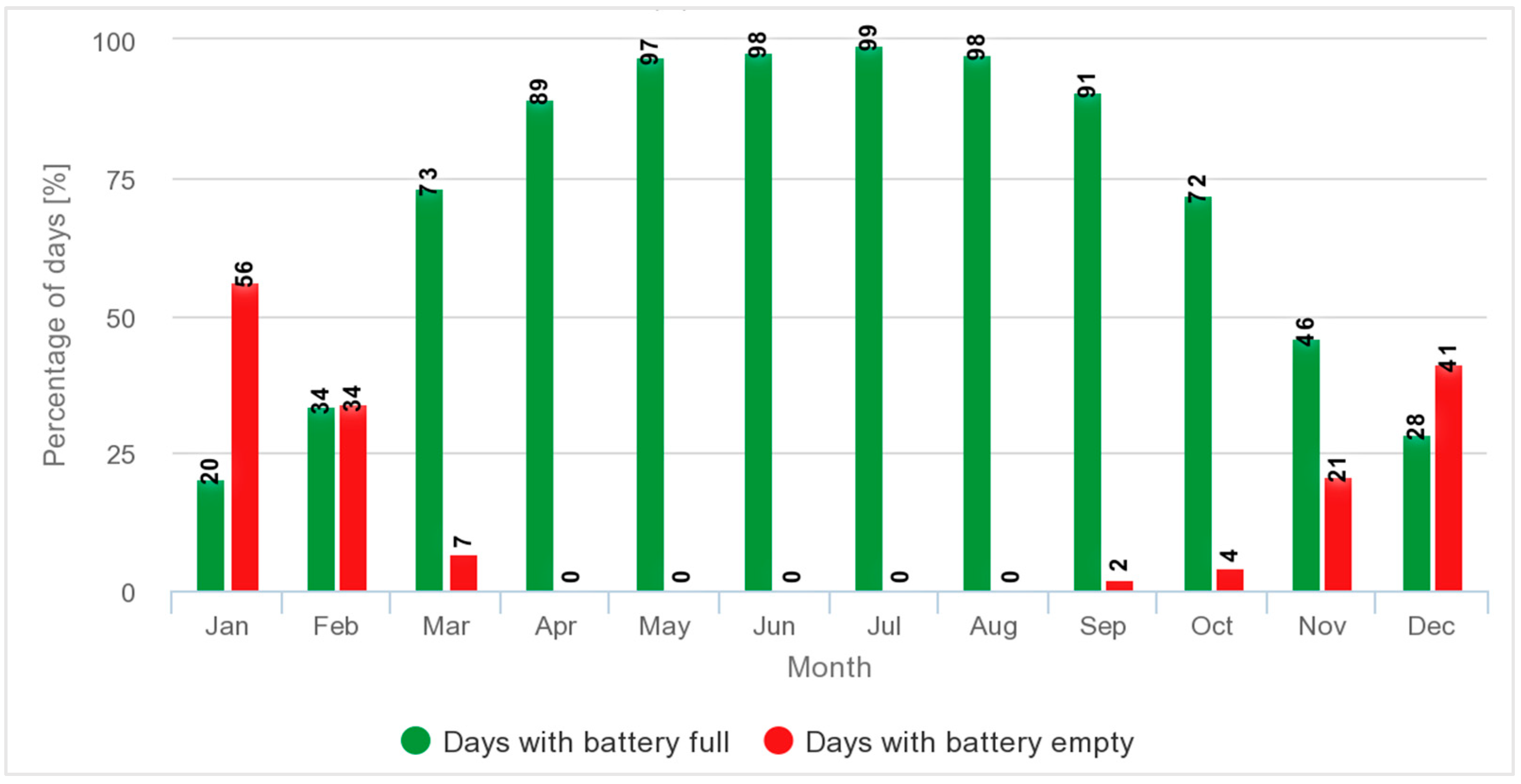 Sustainability 17 07179 g015