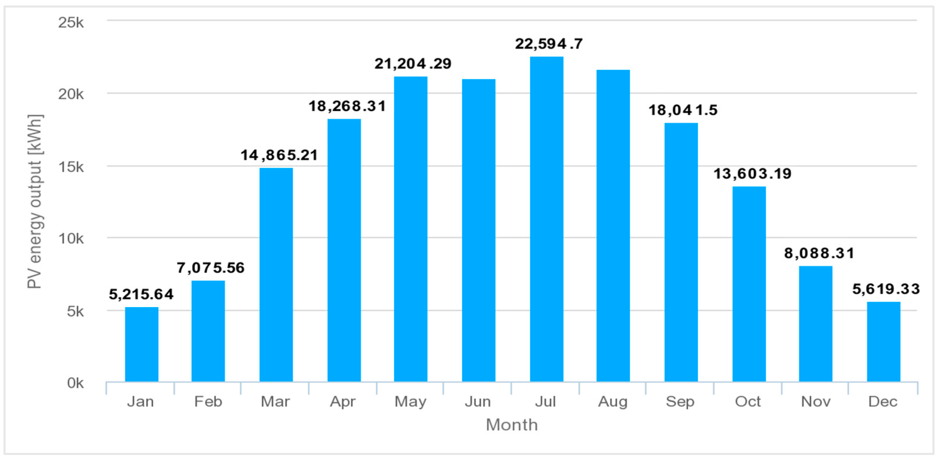 Sustainability 17 07179 g017