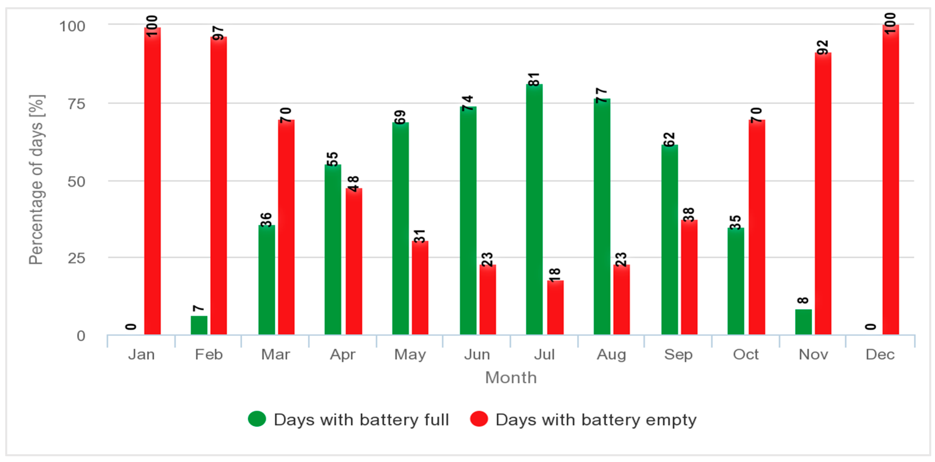 Sustainability 17 07179 g018