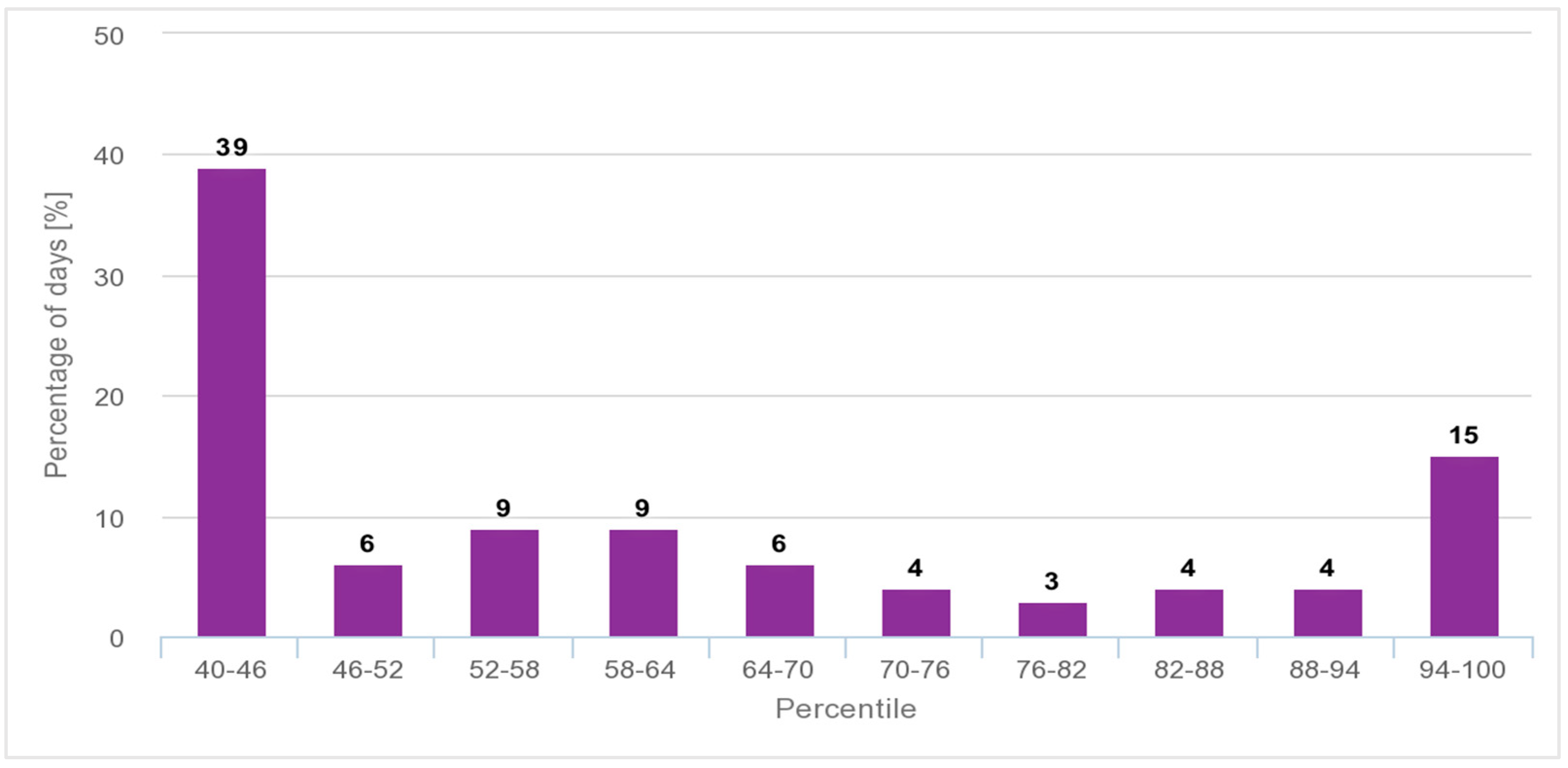 Sustainability 17 07179 g019