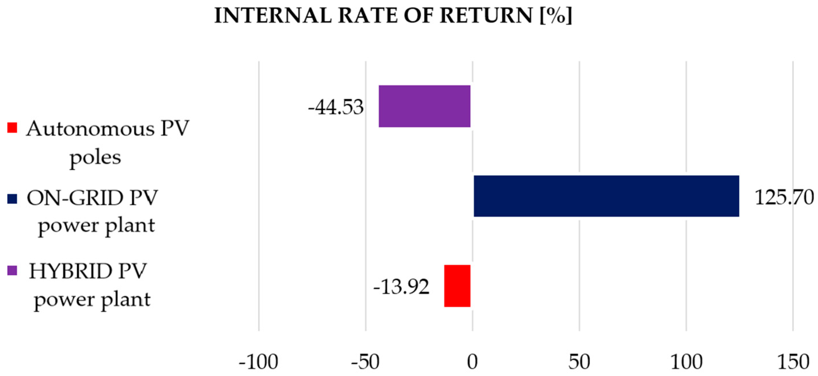Sustainability 17 07179 g027
