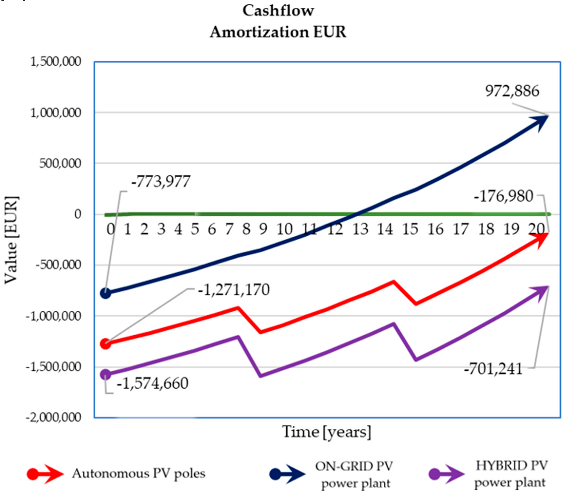 Sustainability 17 07179 g028