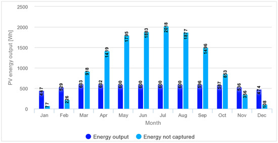 Sustainability 17 07179 g0a1