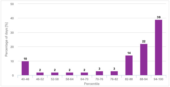 Sustainability 17 07179 g0a6