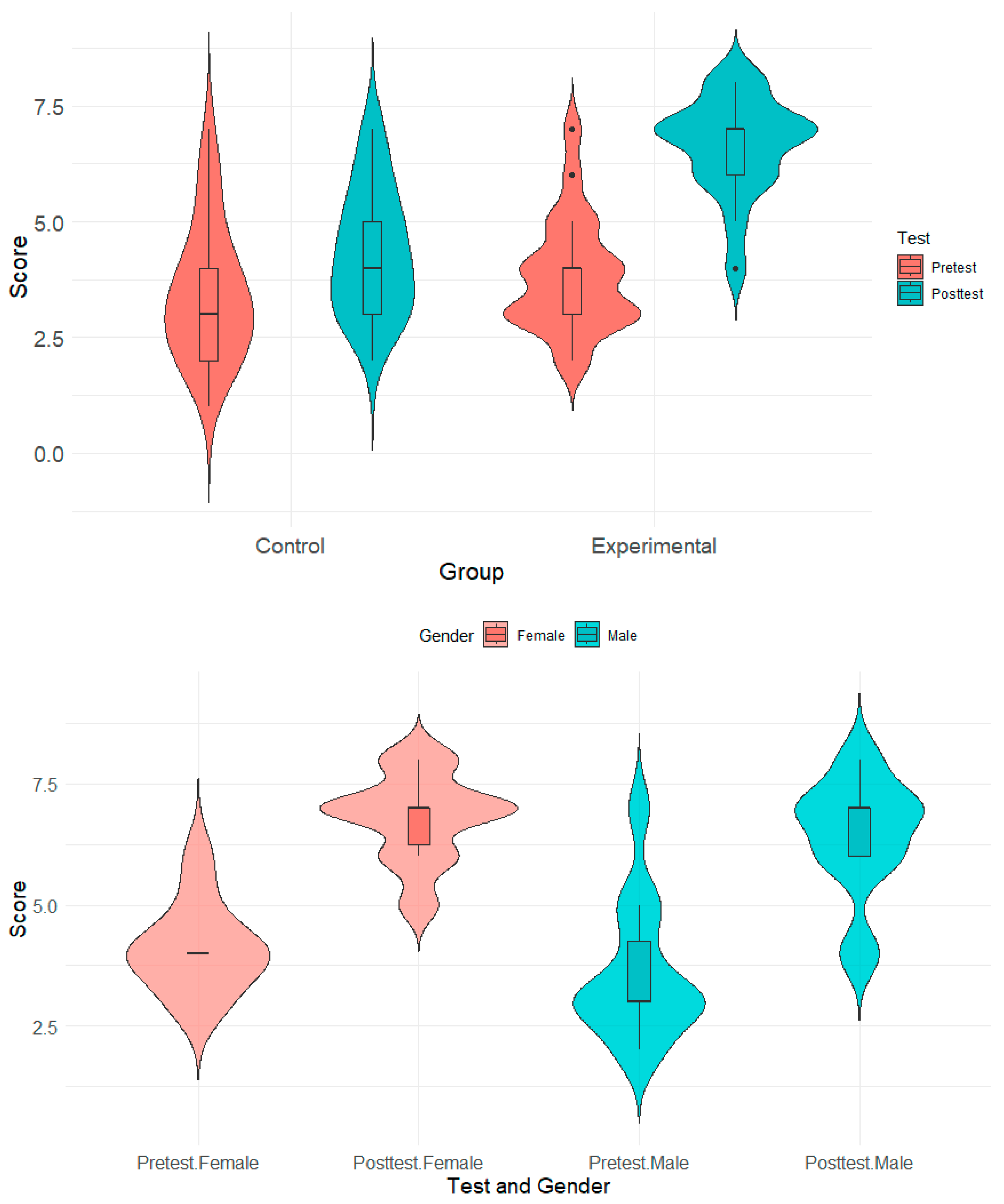Sustainability 17 07196 g005