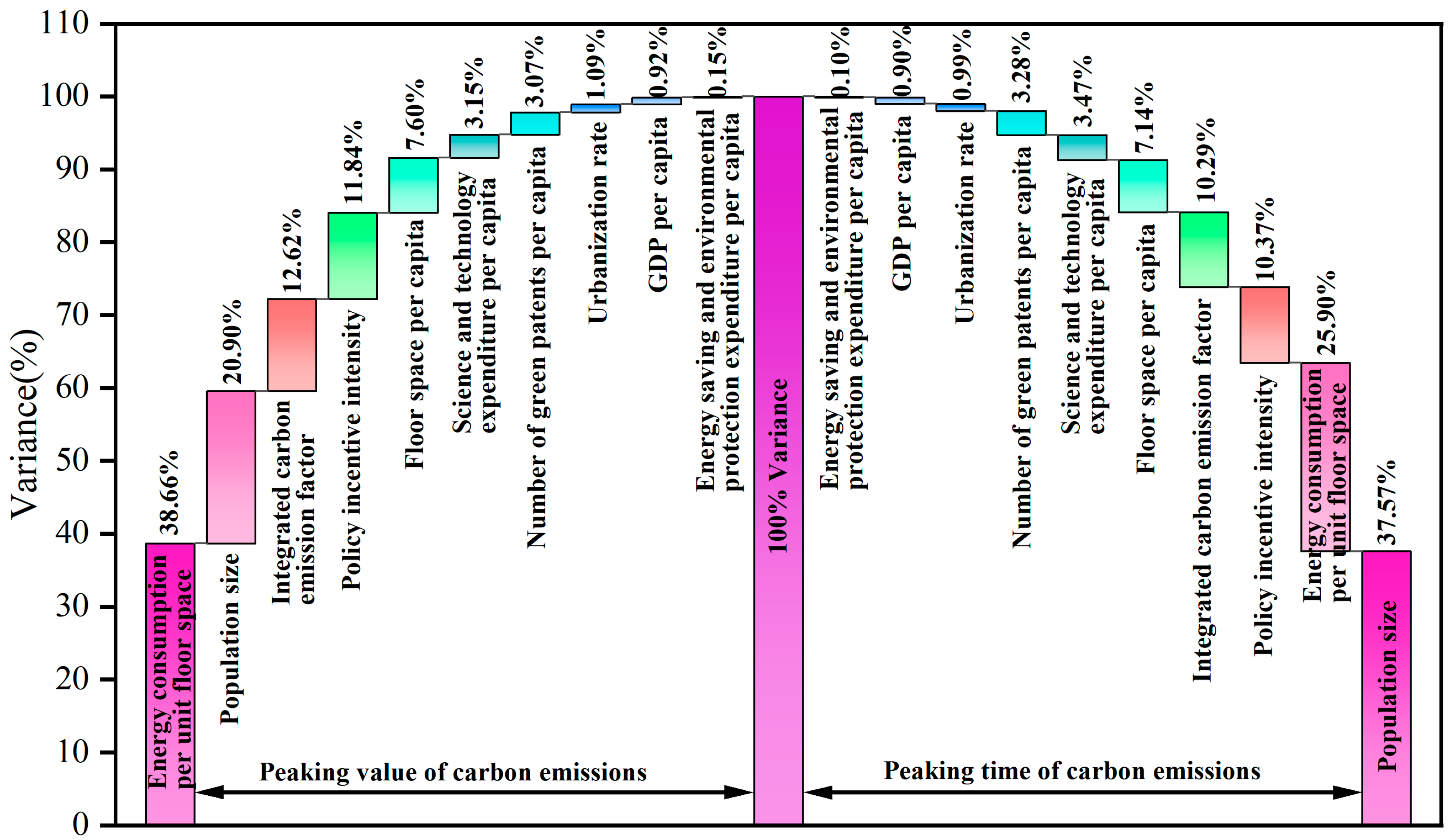 Sustainability 17 07211 g006 Sustainability 17 07211 g006