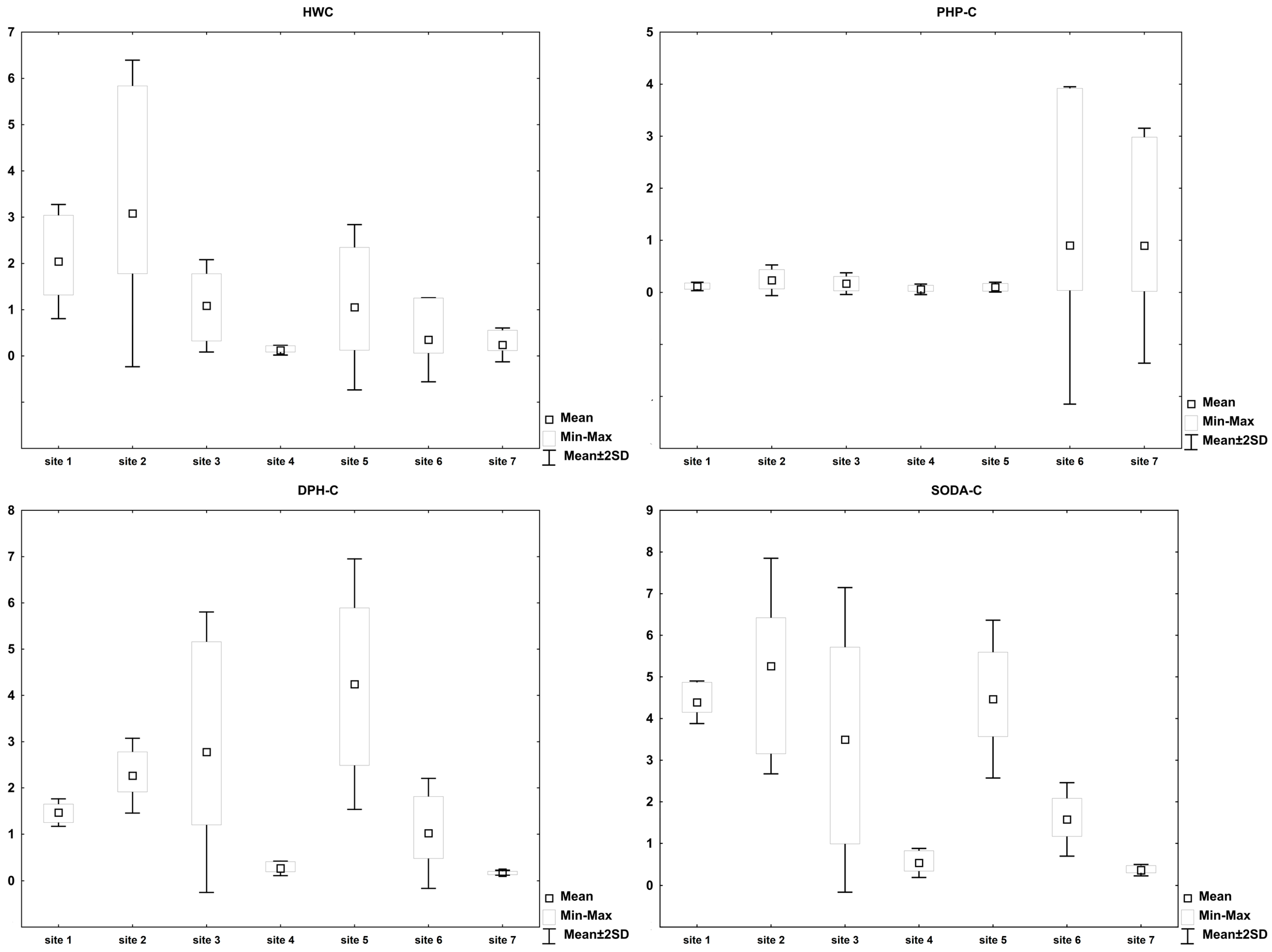 Sustainability 17 07221 g002
