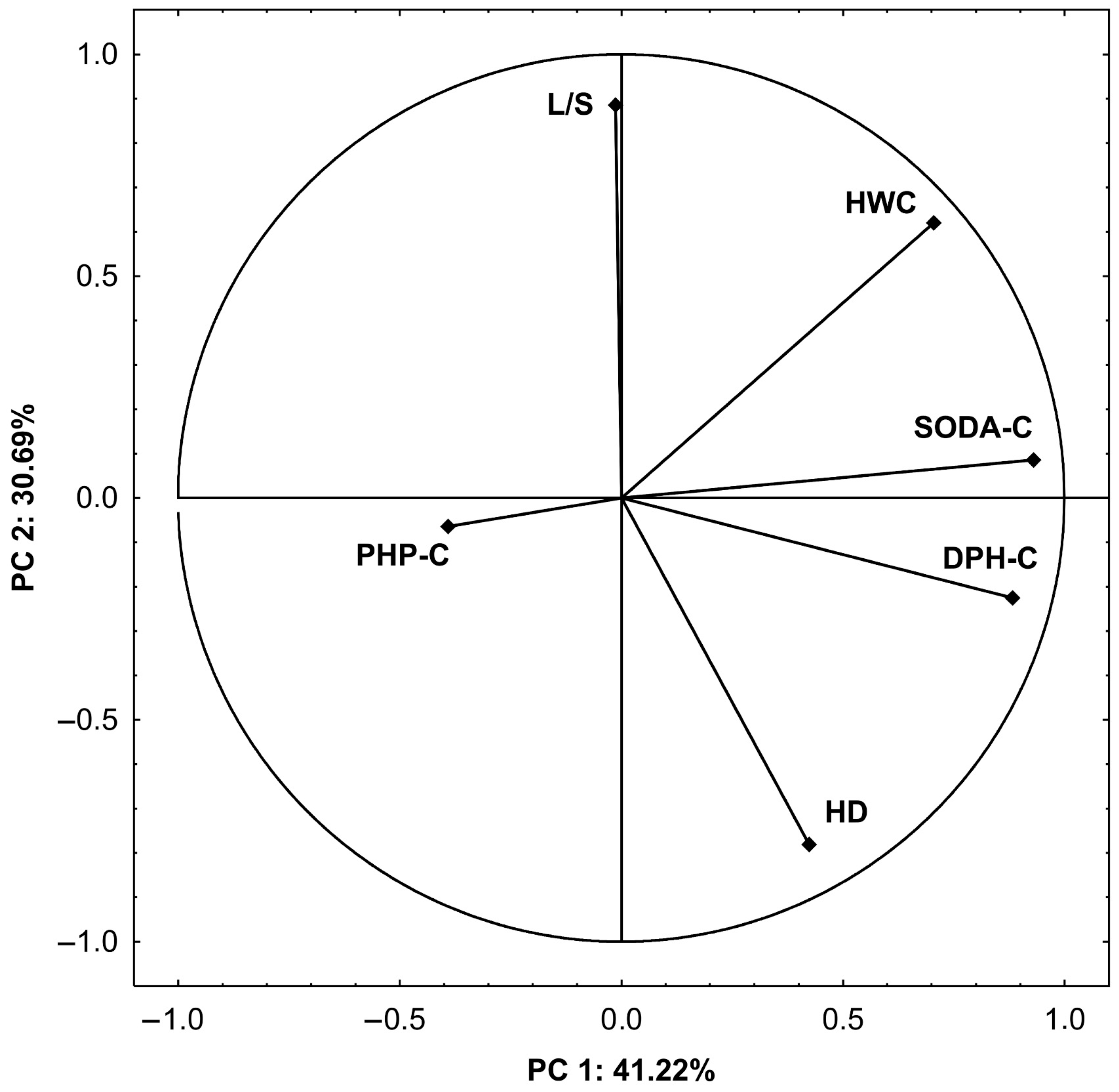 Sustainability 17 07221 g003
