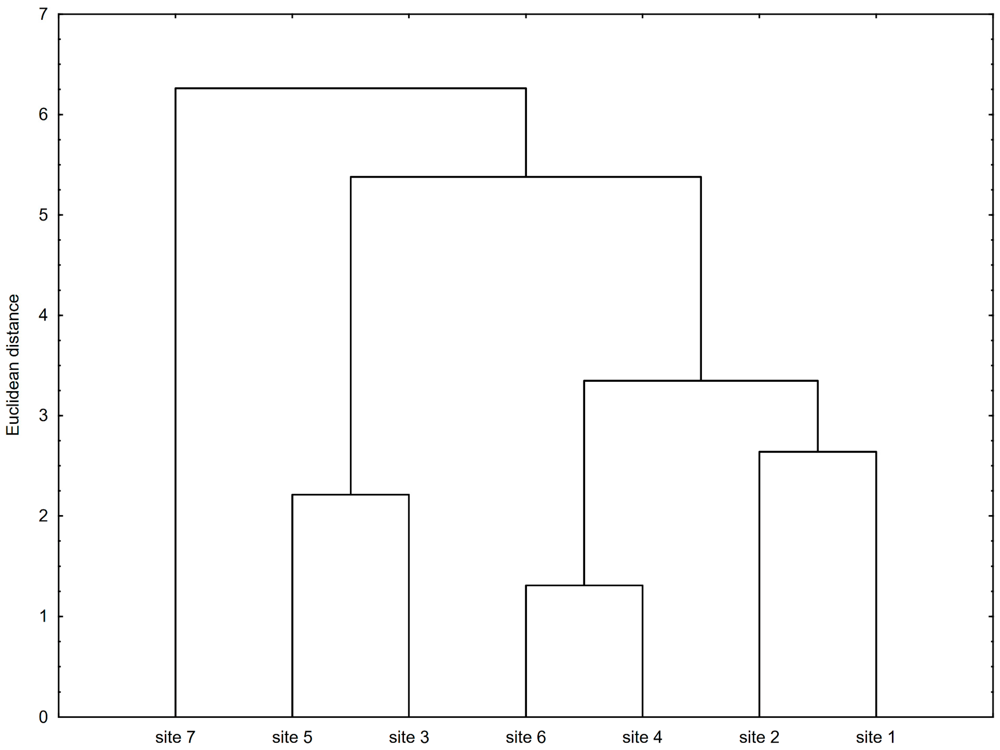 Sustainability 17 07221 g005